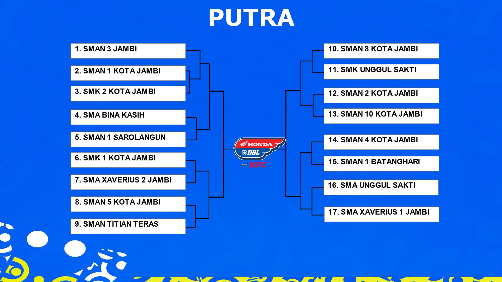 TREE PERTANDINGAN DBL JAMBI (PUTRA)