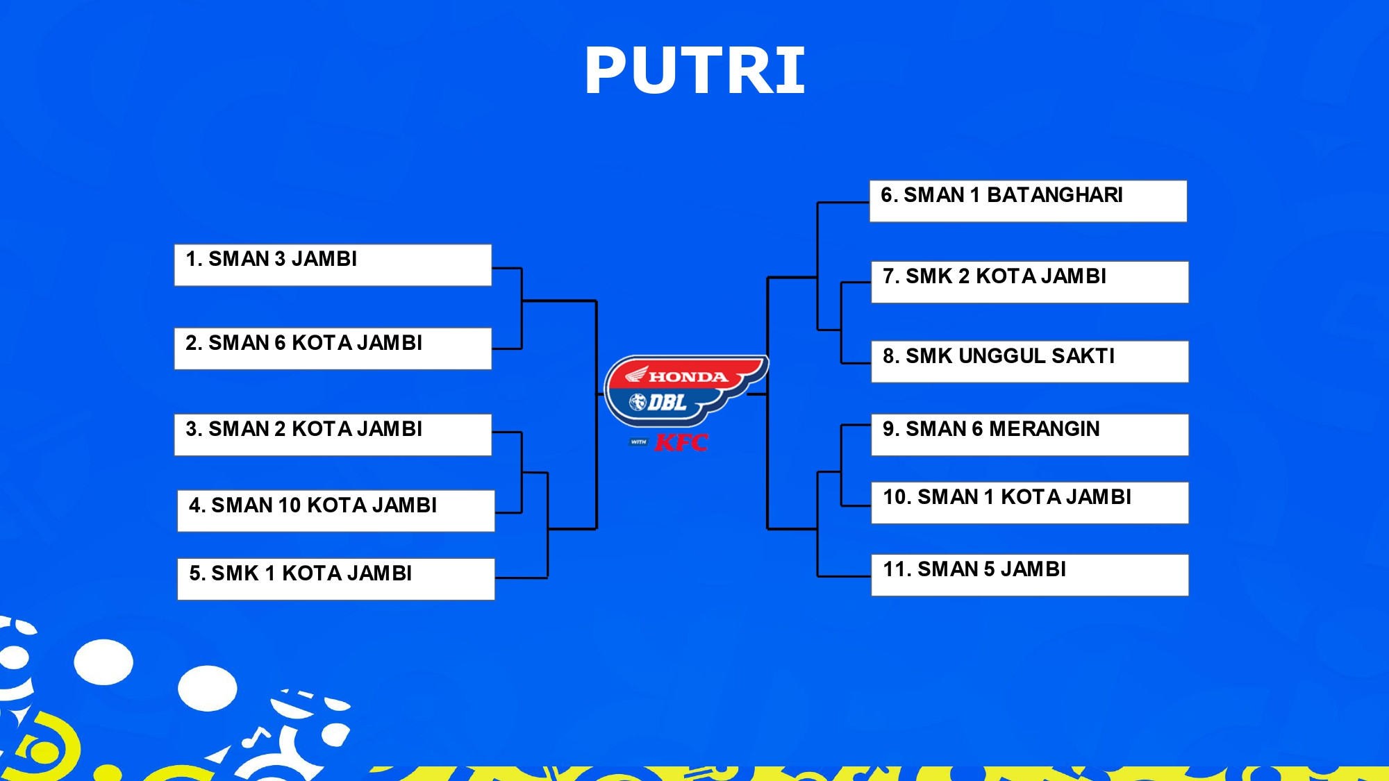 TREE PERTANDINGAN DBL JAMBI (PUTRI)