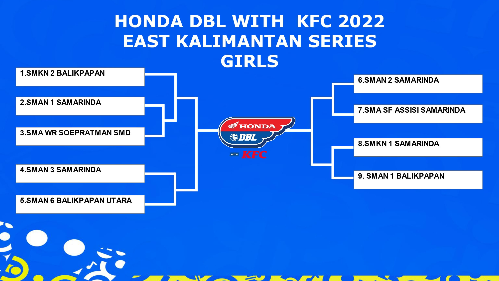 Hasil Drawing Honda DBL with KFC 2022-2023 East Kalimantan Series Putri