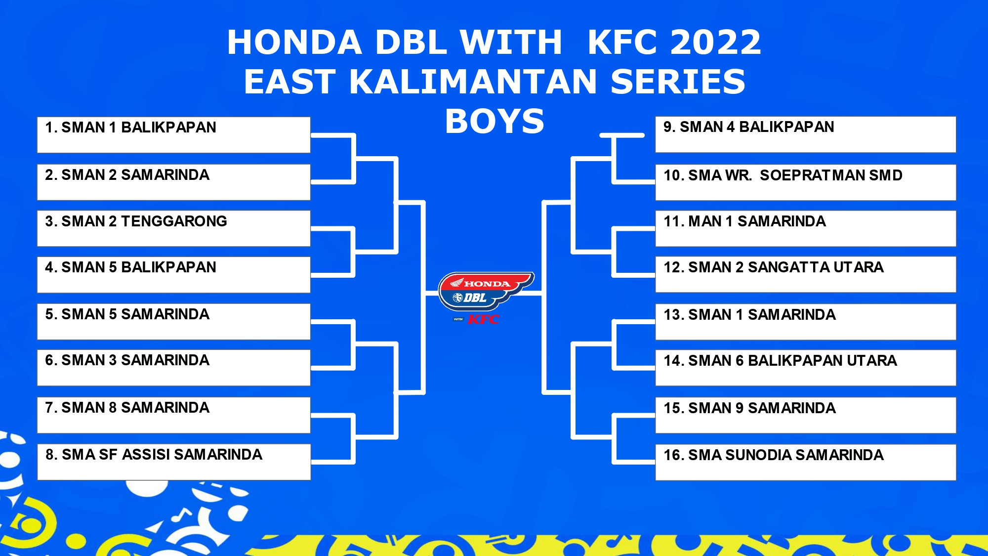 Hasil Drawing Honda DBL with KFC 2022-2023 East Kalimantan Series Putra
