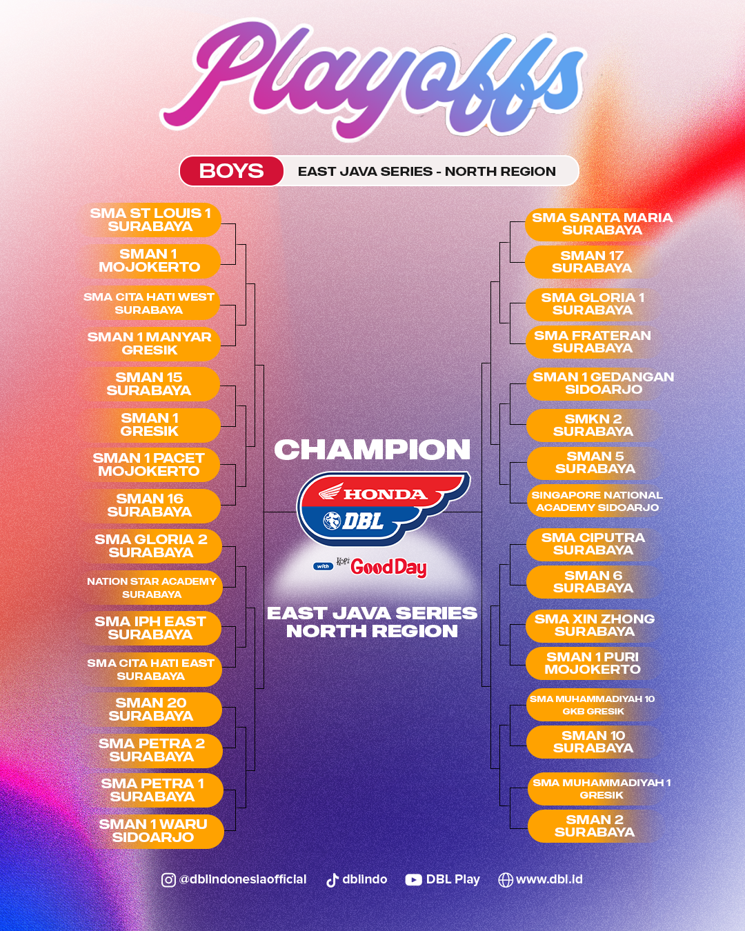 Hasil Drawing Playoffs DBL Surabaya