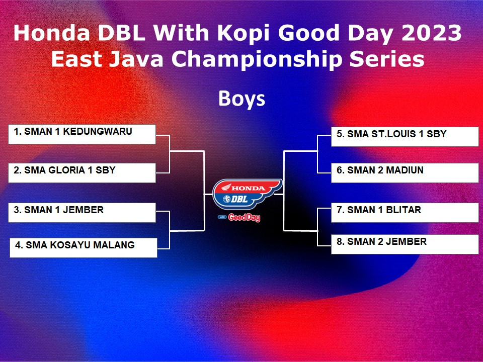 Hasil TM Putra - East Java Championship Series