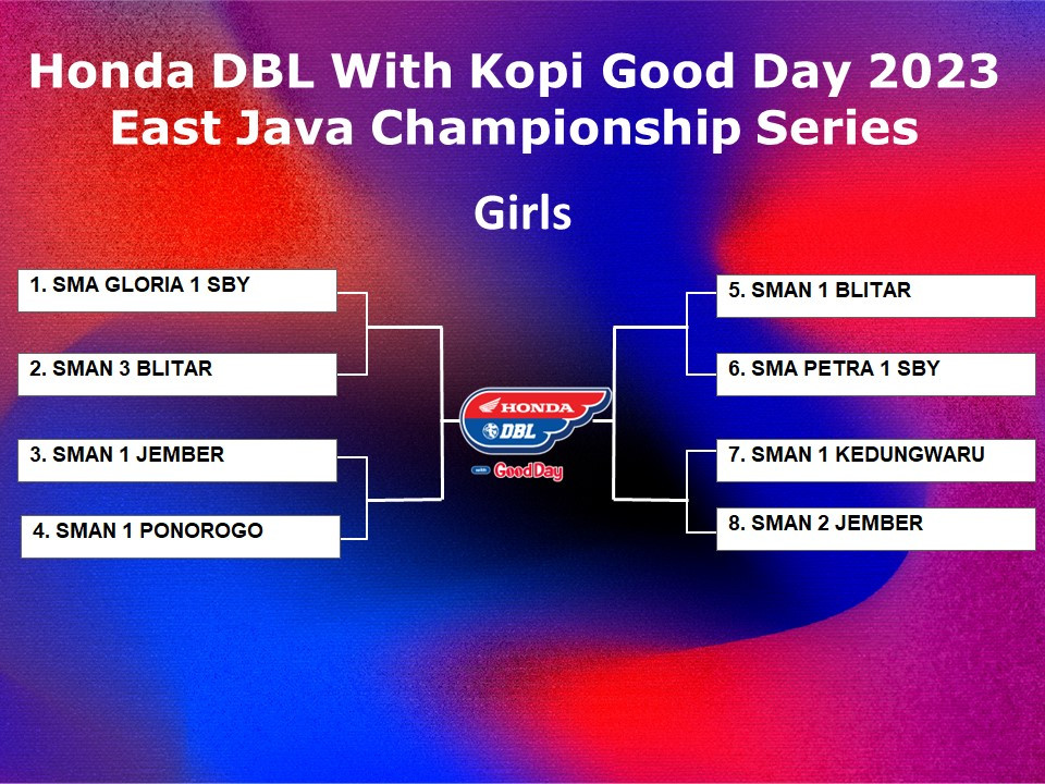 Hasil TM Putri - East Java Championship Series