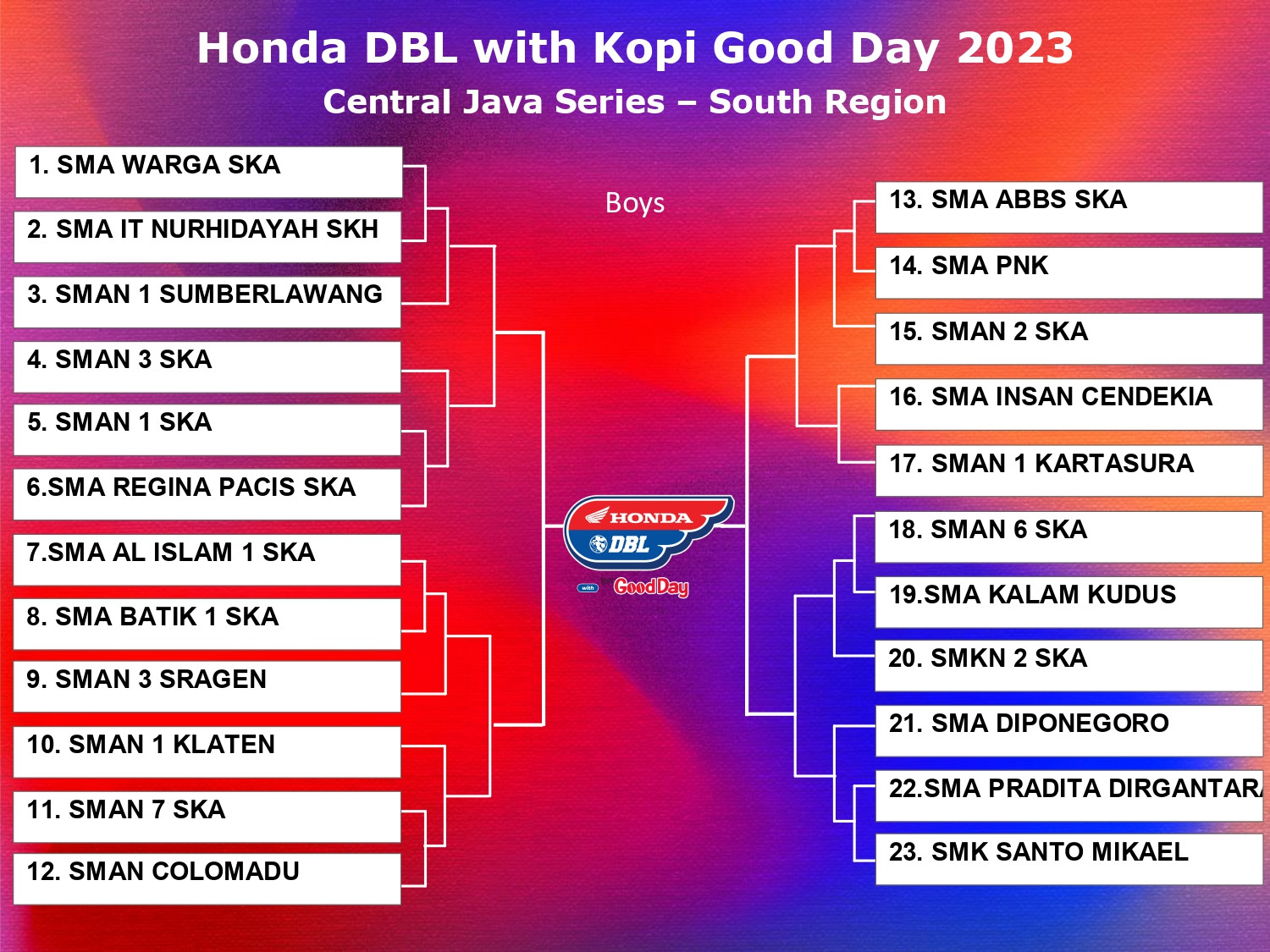 Hasil Drawing Honda DBL with Kopi Good Day 2023 Central Java Series South Region