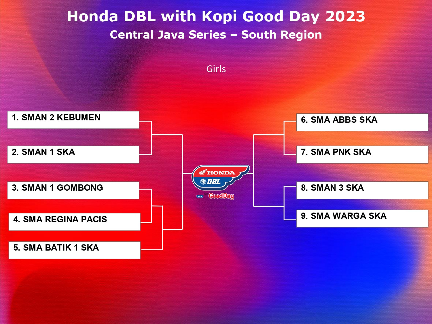 Hasil Drawing Honda DBL with Kopi Good Day 2023 Central Java Series South Region
