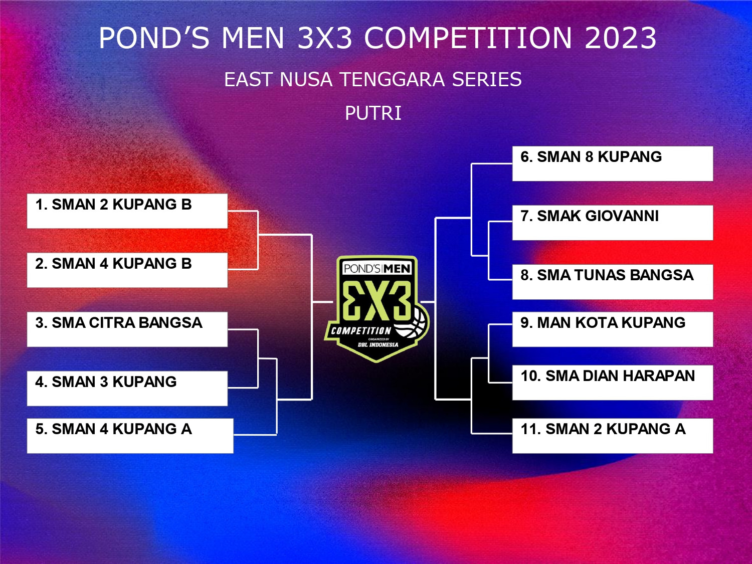 Hasil Drawing POND'S MEN 3X3 COMPETITION East Nusa Tenggara Series