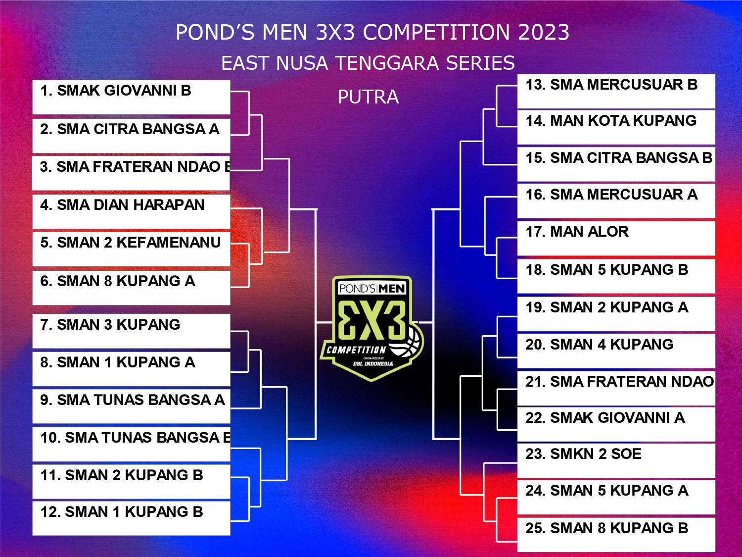 Hasil Drawing POND'S MEN 3X3 COMPETITION East Nusa Tenggara Series