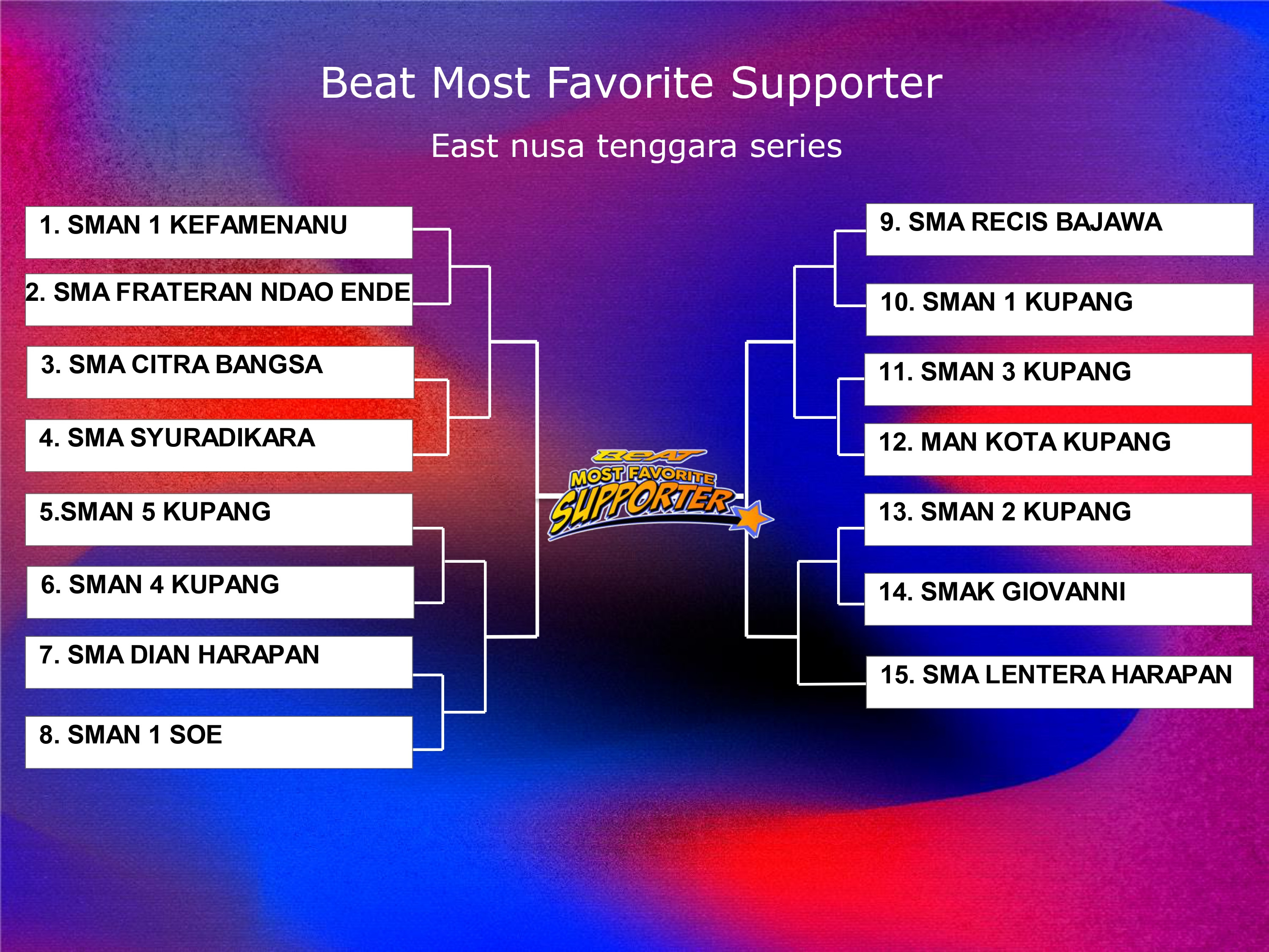 Beat Most Favorite Supporter East Nusa Tenggara Series