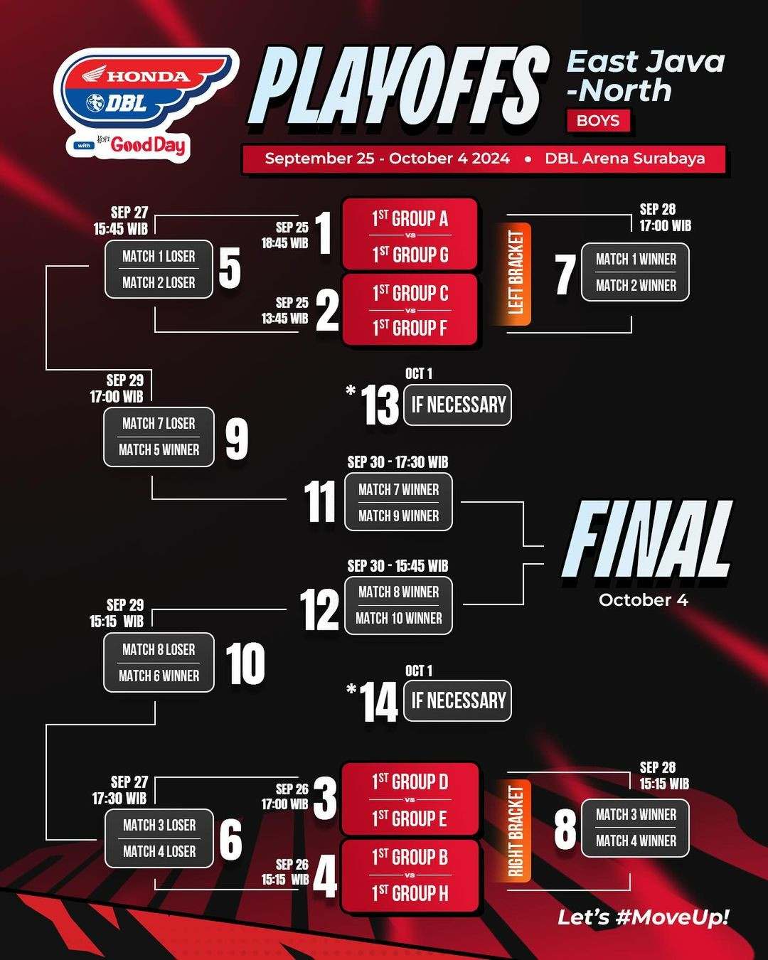 Bagan Playoffs DBL Surabaya (PUTRA)