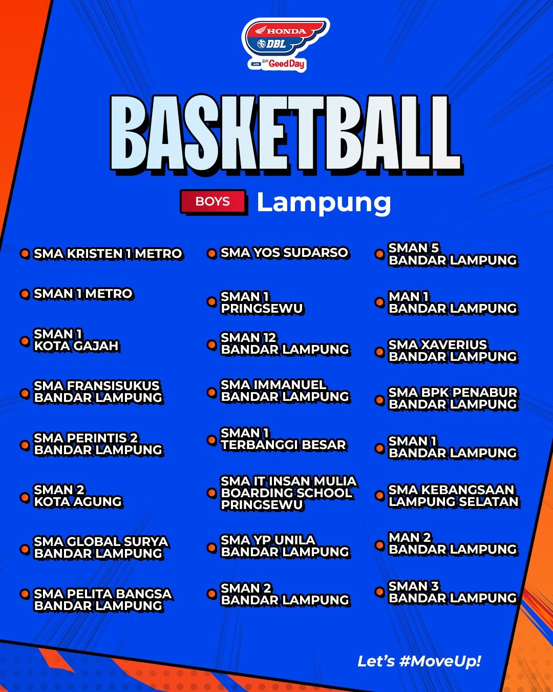 Daftar Tim DBL Lampung 2025