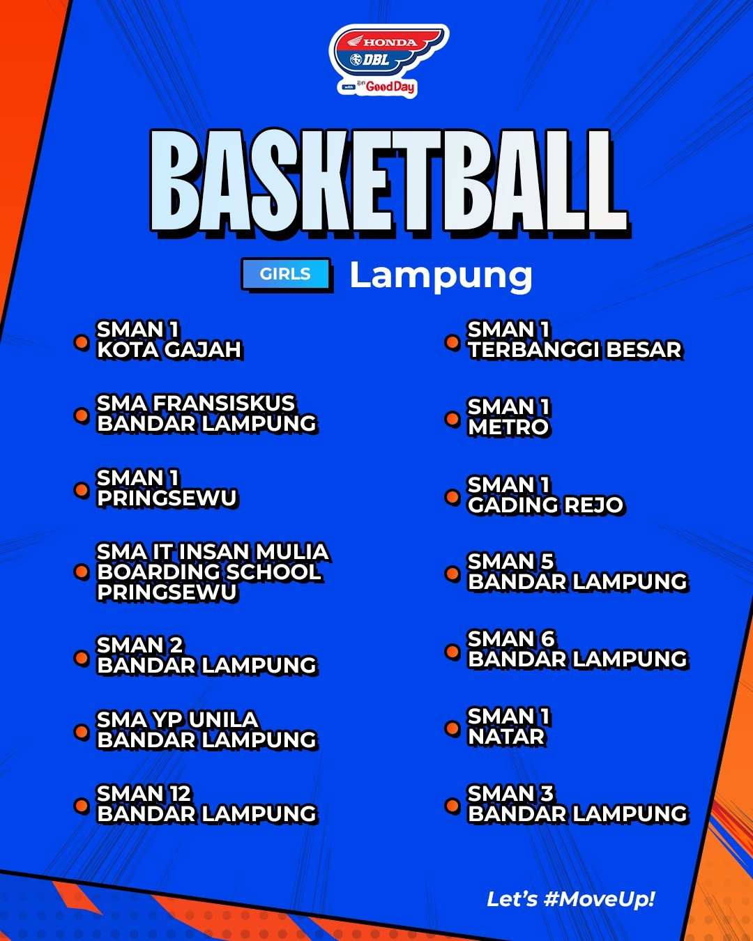 Daftar Tim DBL Lampung 2025