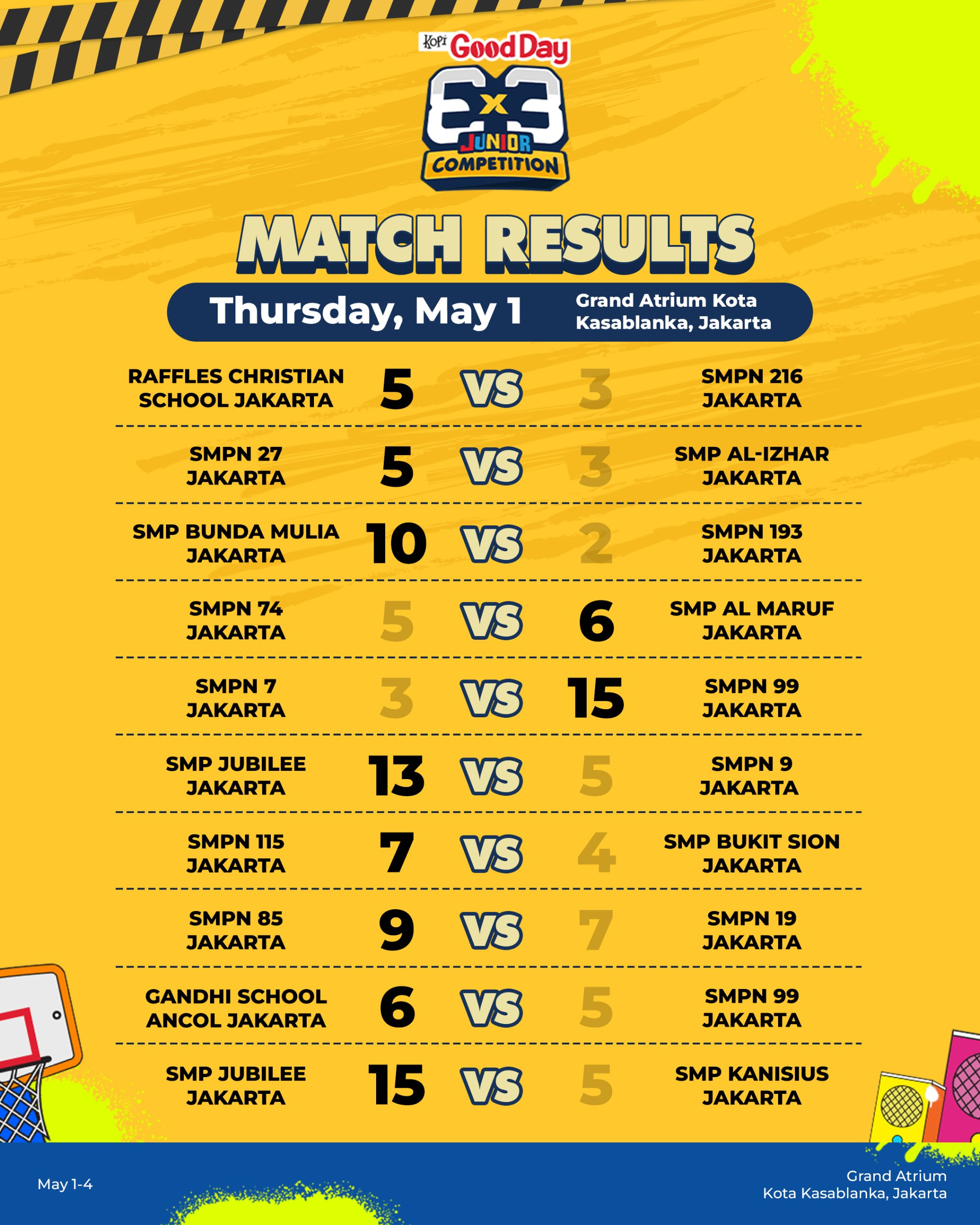 hasil-kopi-good-day-3x3-junior-competition