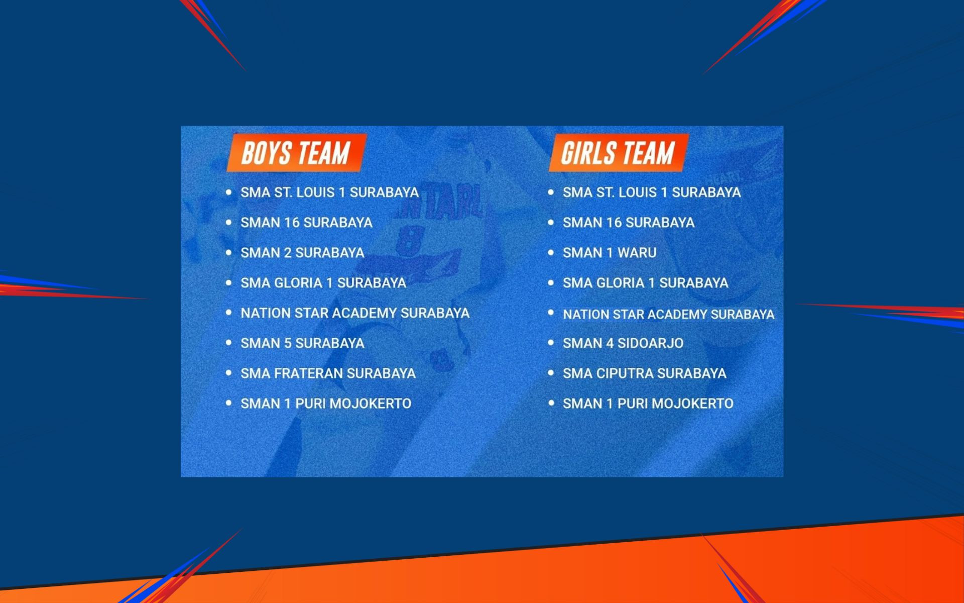Daftar Tim yang Lolos Otomatis ke Round 2 DBL Surabaya 2025