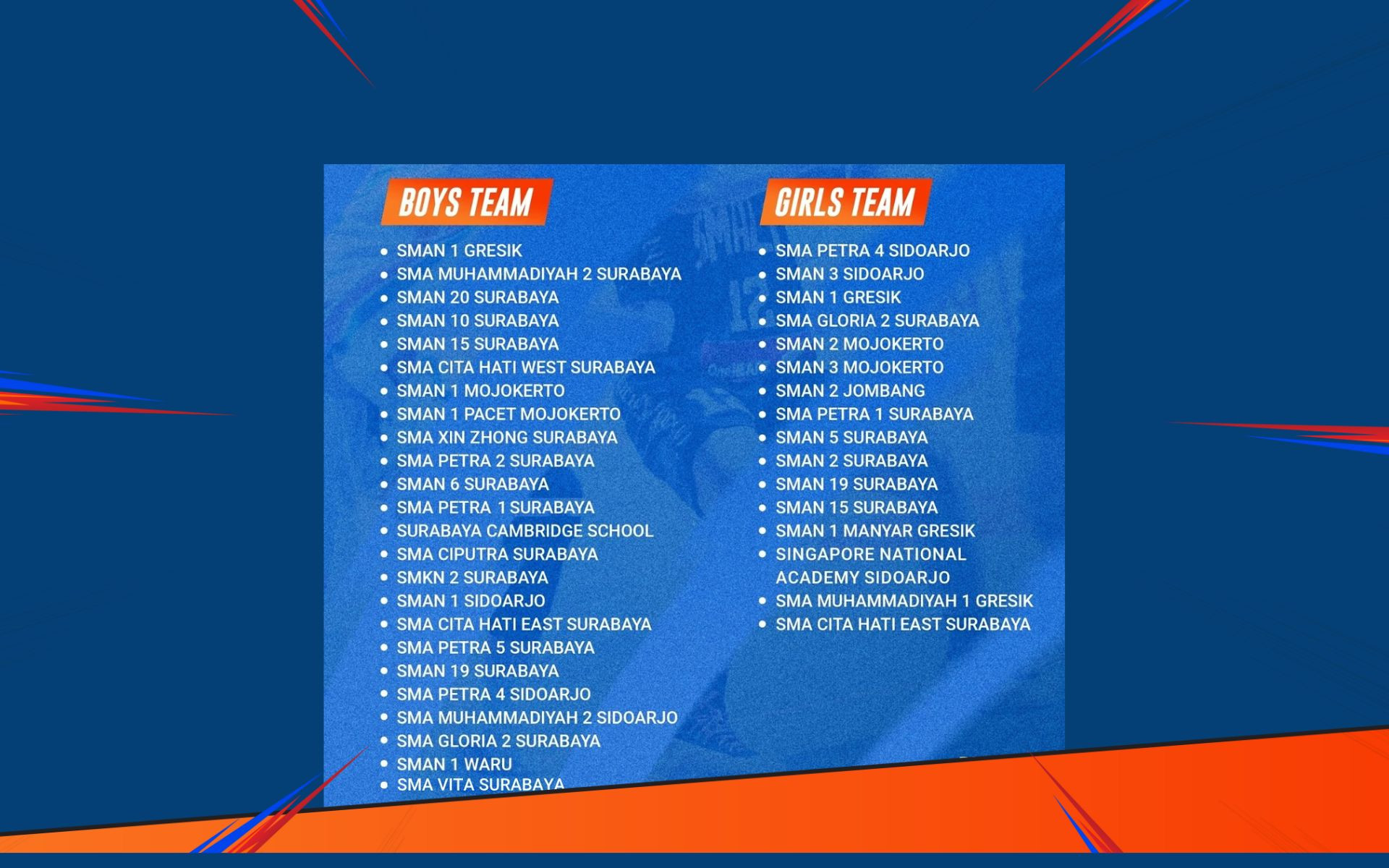 Daftar sekolah DBL Surabaya 2025