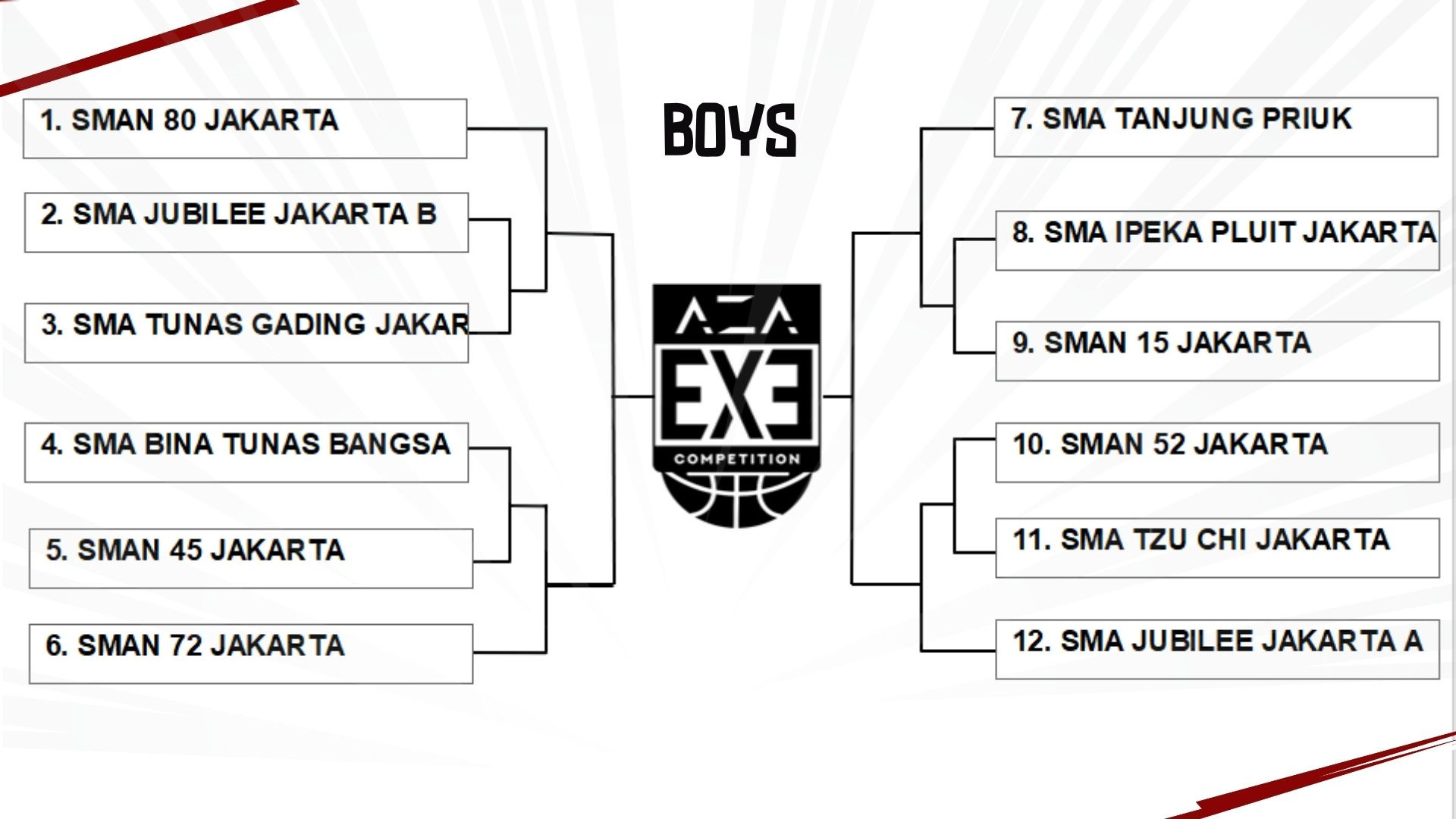 Hasil Drawing AZA 3X3 Competition 2025 North Jakarta: 20 Tim Siap Tempur!