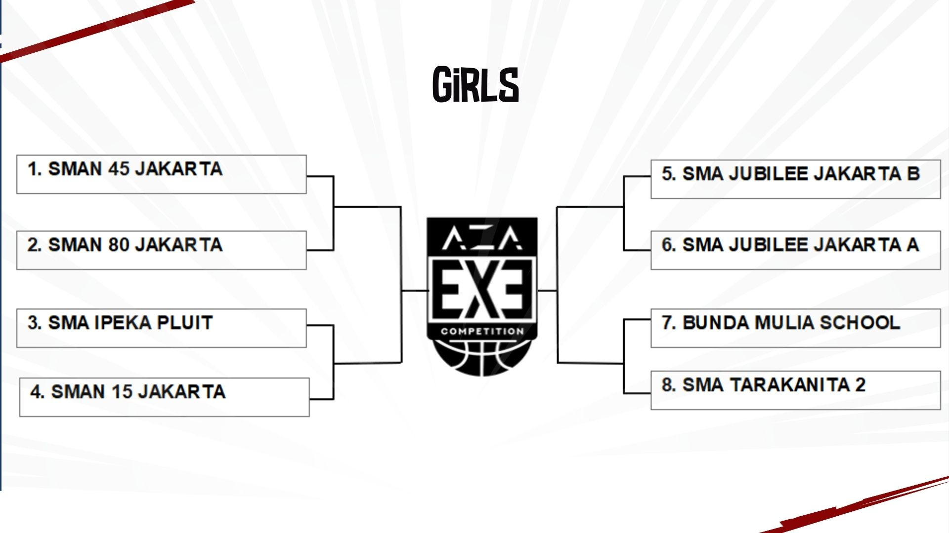 Hasil Drawing AZA 3X3 Competition 2025 North Jakarta: 20 Tim Siap Tempur!
