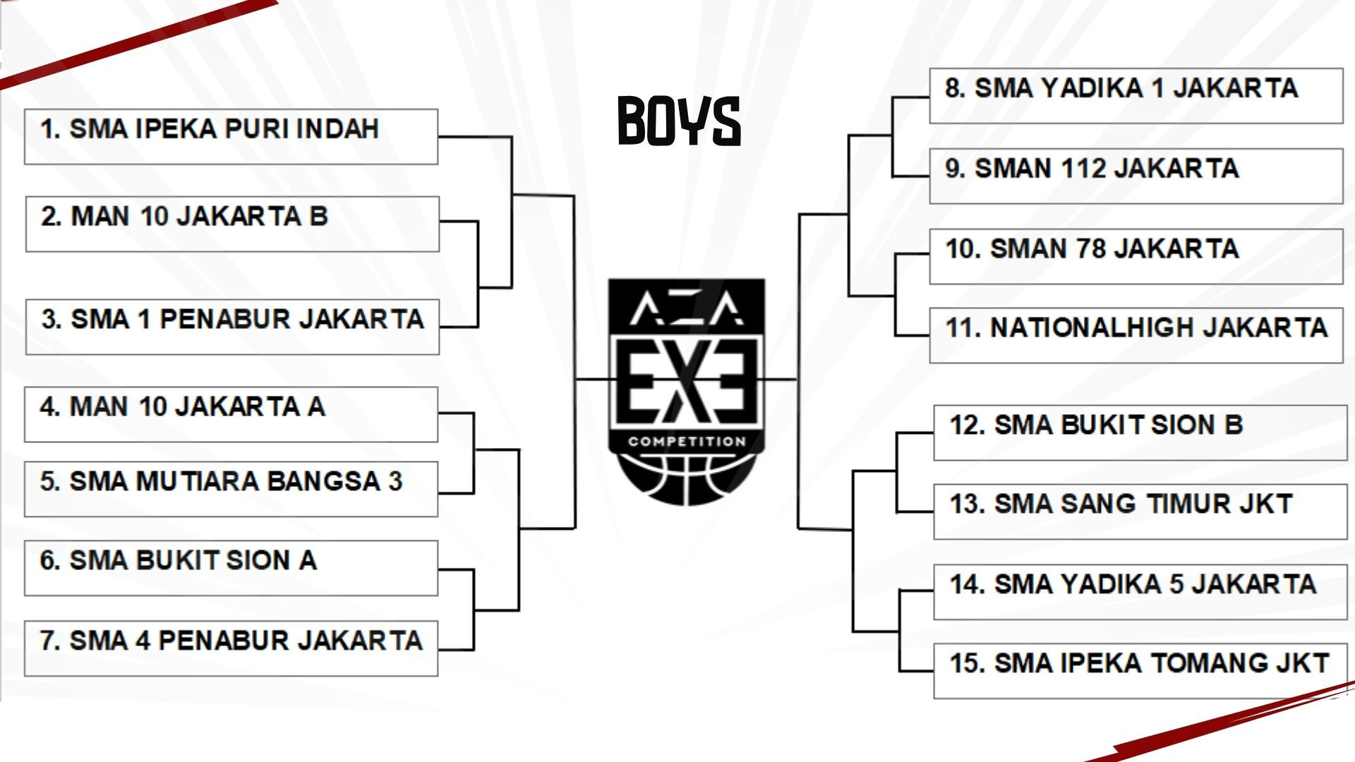 Siap Adu Strategi! Ini Hasil Drawing AZA 3X3 Competition 2025 West Jakarta