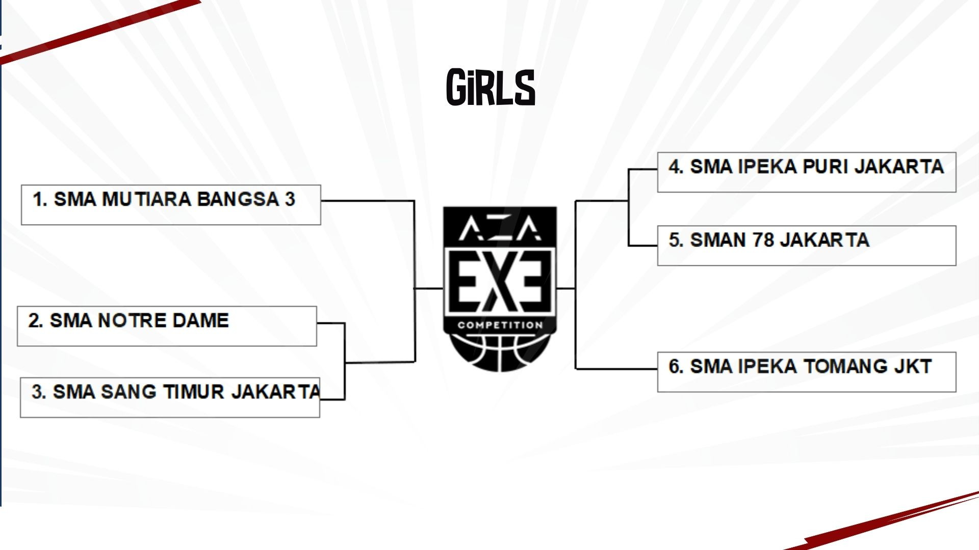 Siap Adu Strategi! Ini Hasil Drawing AZA 3X3 Competition 2025 West Jakarta