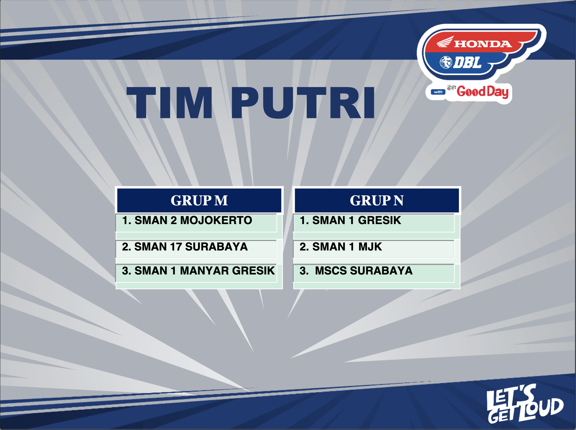 Hasil Drawing DBL Surabaya 2025