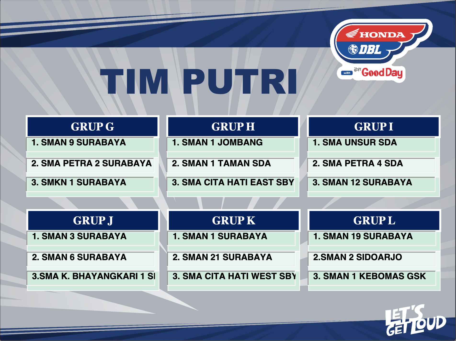 Hasil Drawing DBL Surabaya 2025