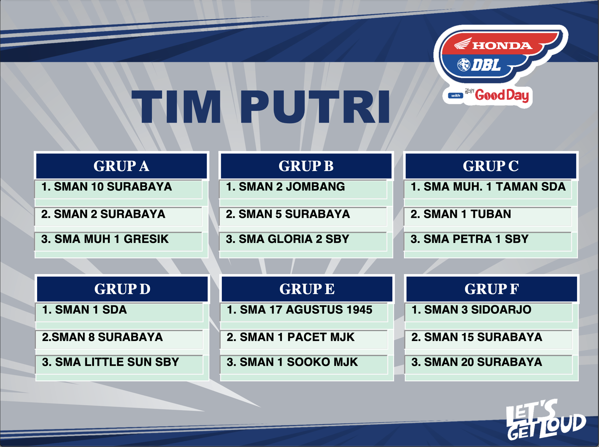 Hasil Drawing DBL Surabaya 2025
