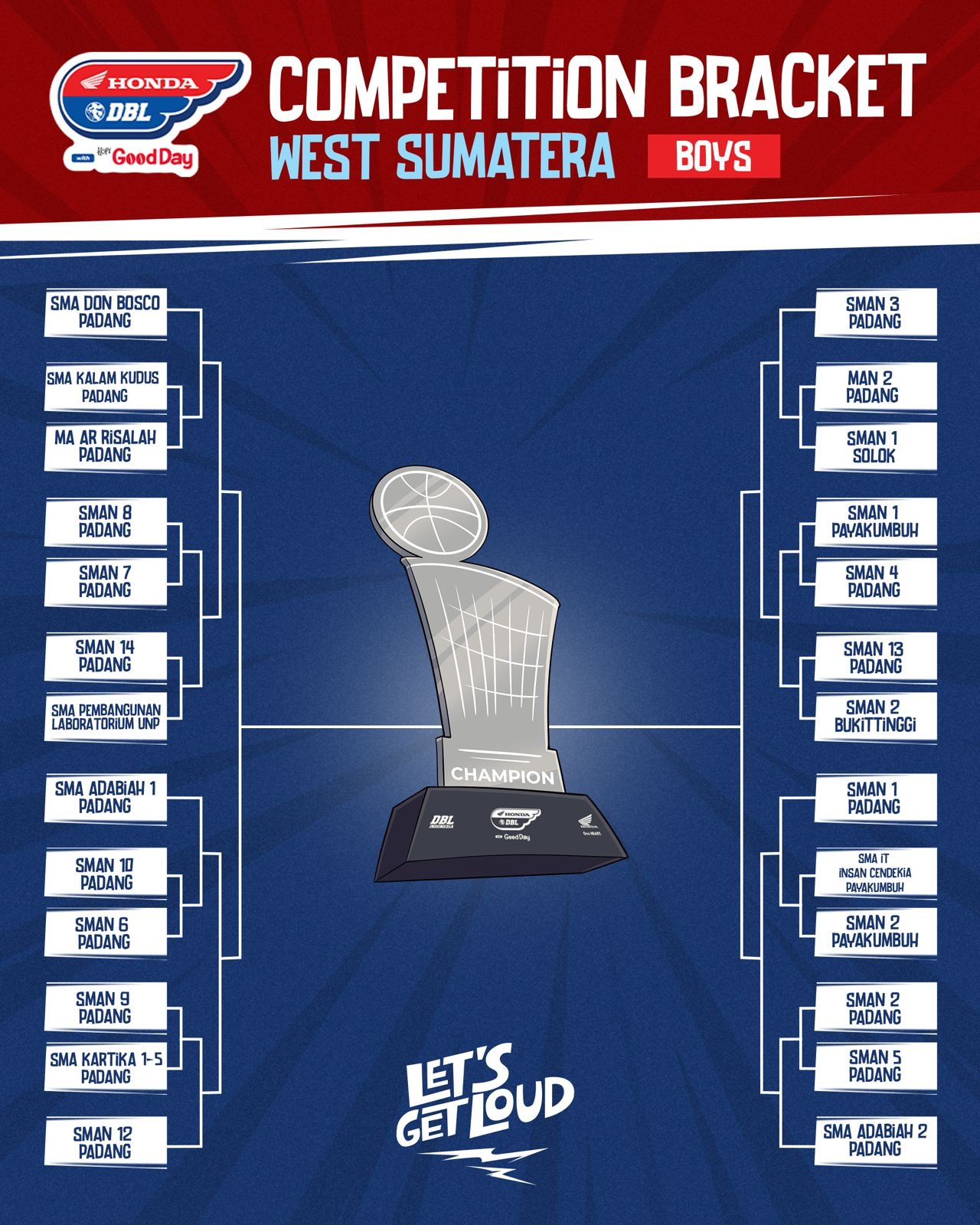 hasil-drawing-tim-putra-dbl-padang-2025