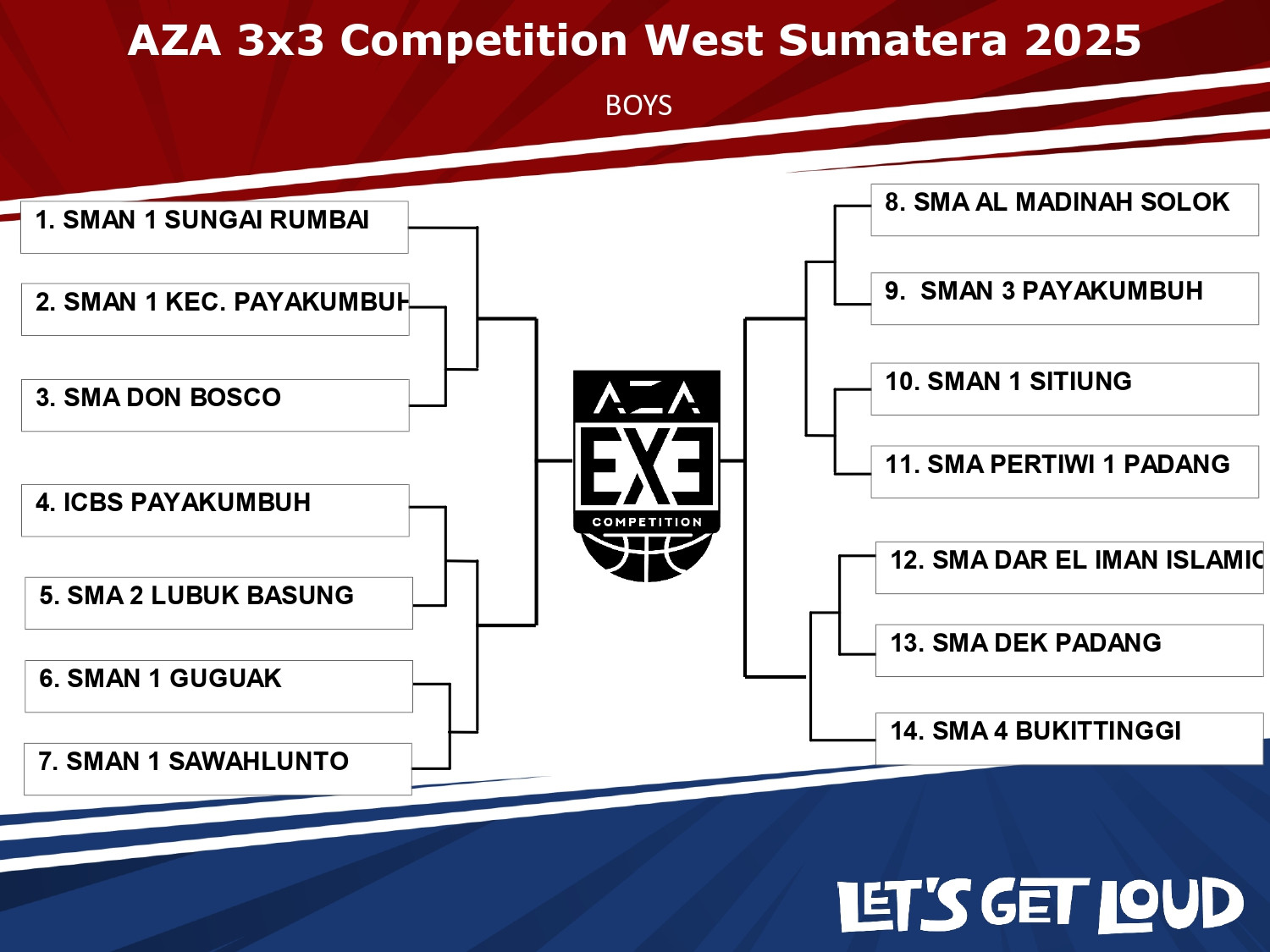 Hasil drawing aza 3x3 competition 2025 west sumatra tim putra