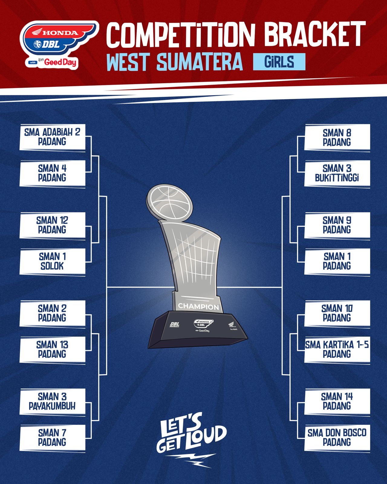 Hasil drawing tim putri dbl padang 2025