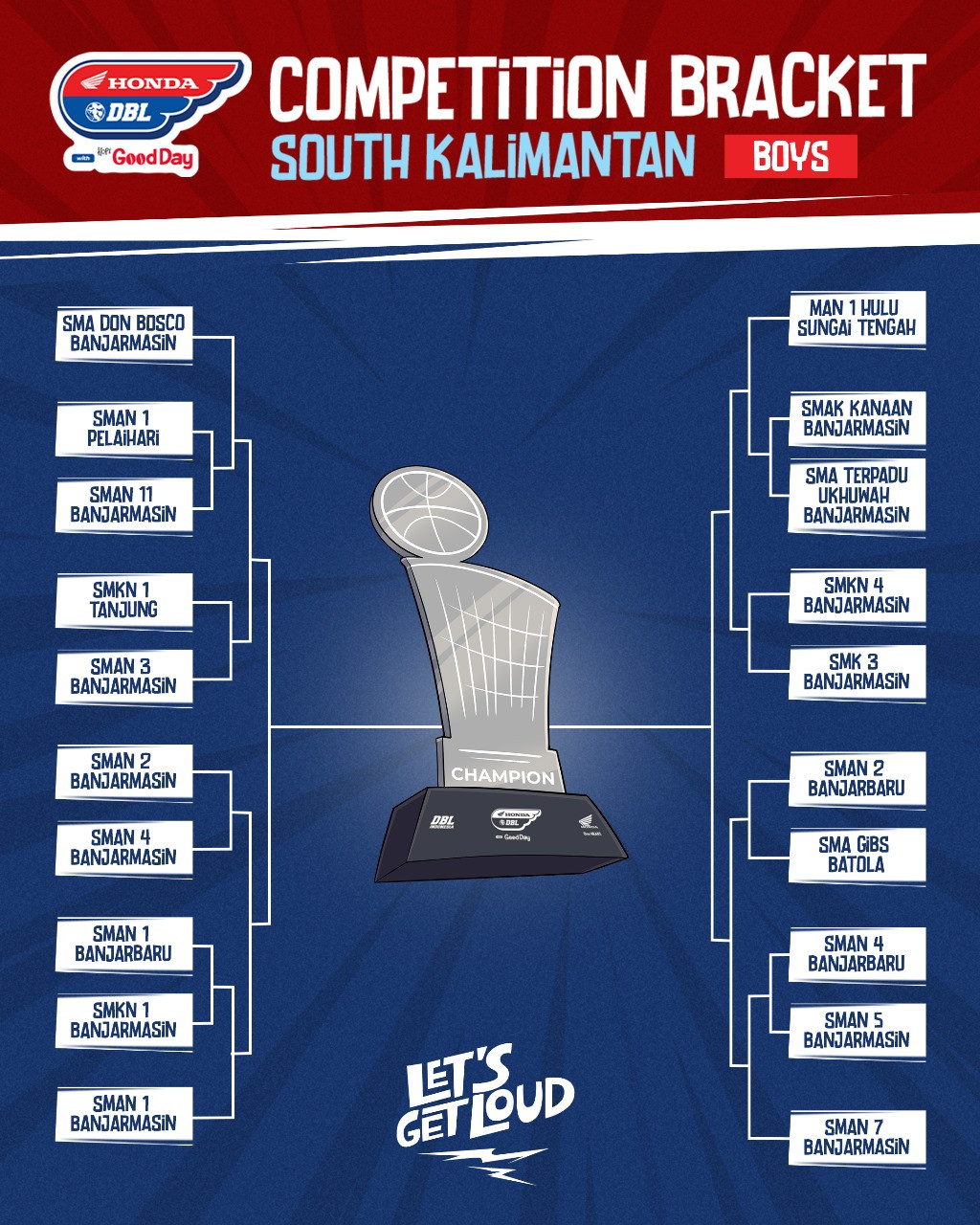 Hasil Drawing DBL Banjarmasin 2025
