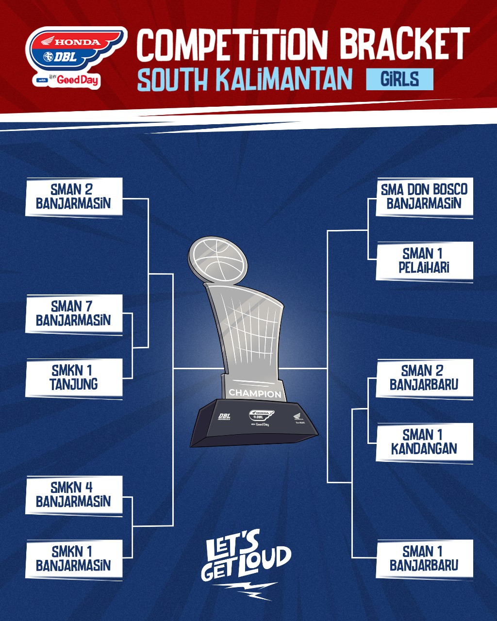 Hasil Drawing DBL Banjarmasin 2025