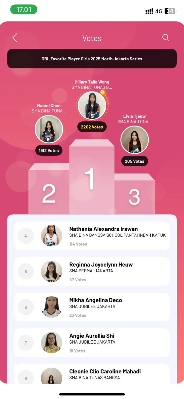 DBL Favorite 2025 North Jakarta