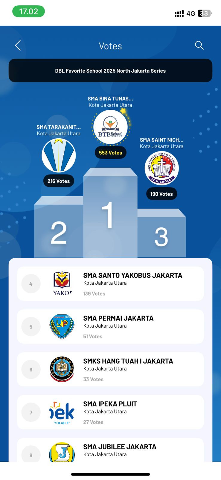 DBL Favorite 2025 North Jakarta