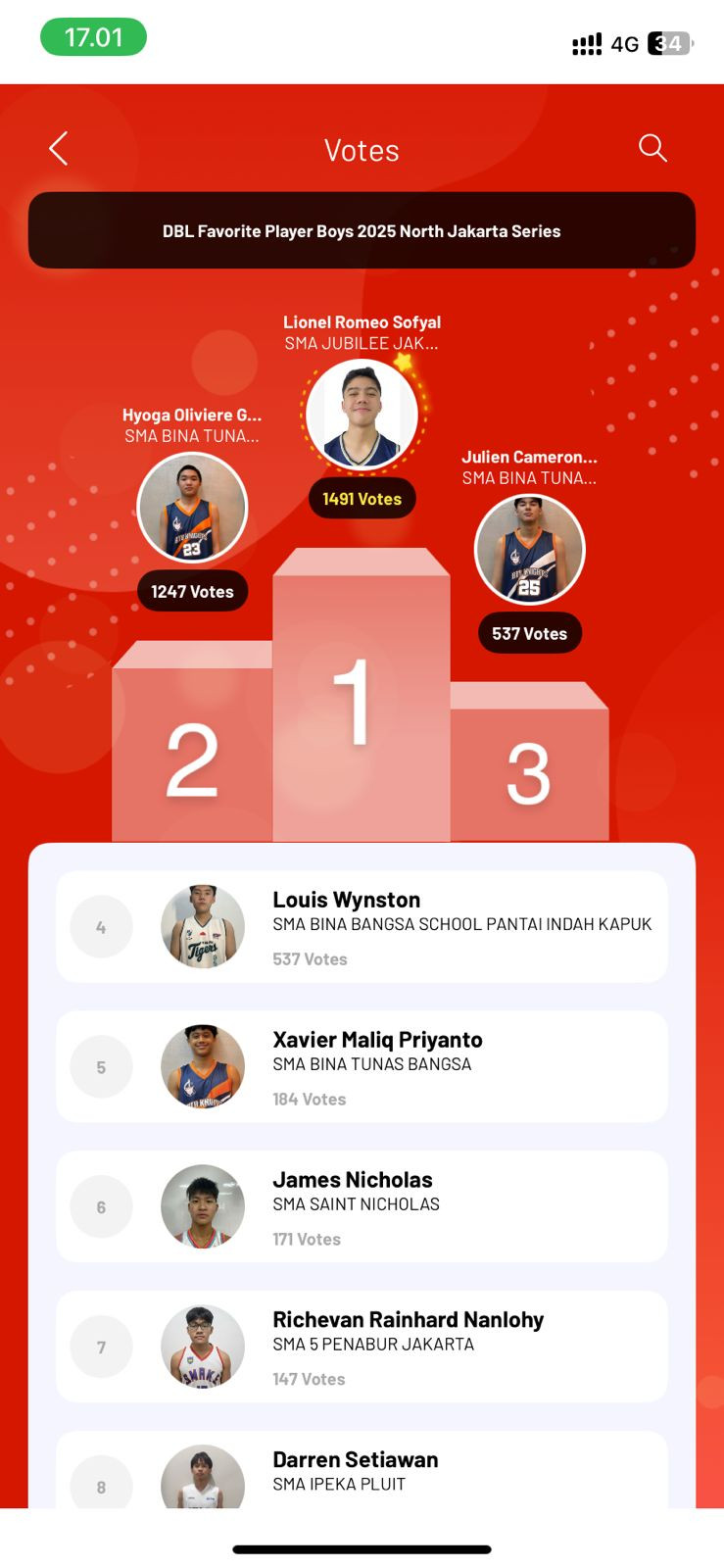 DBL Favorite 2025 North Jakarta