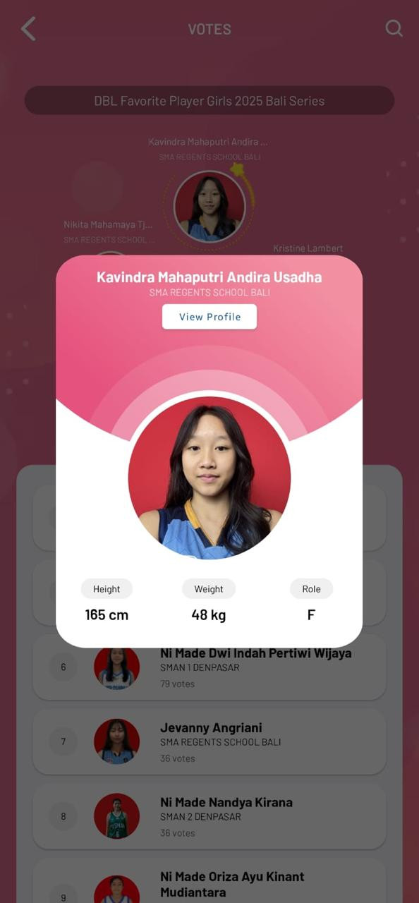 Most Favorite Players Girl