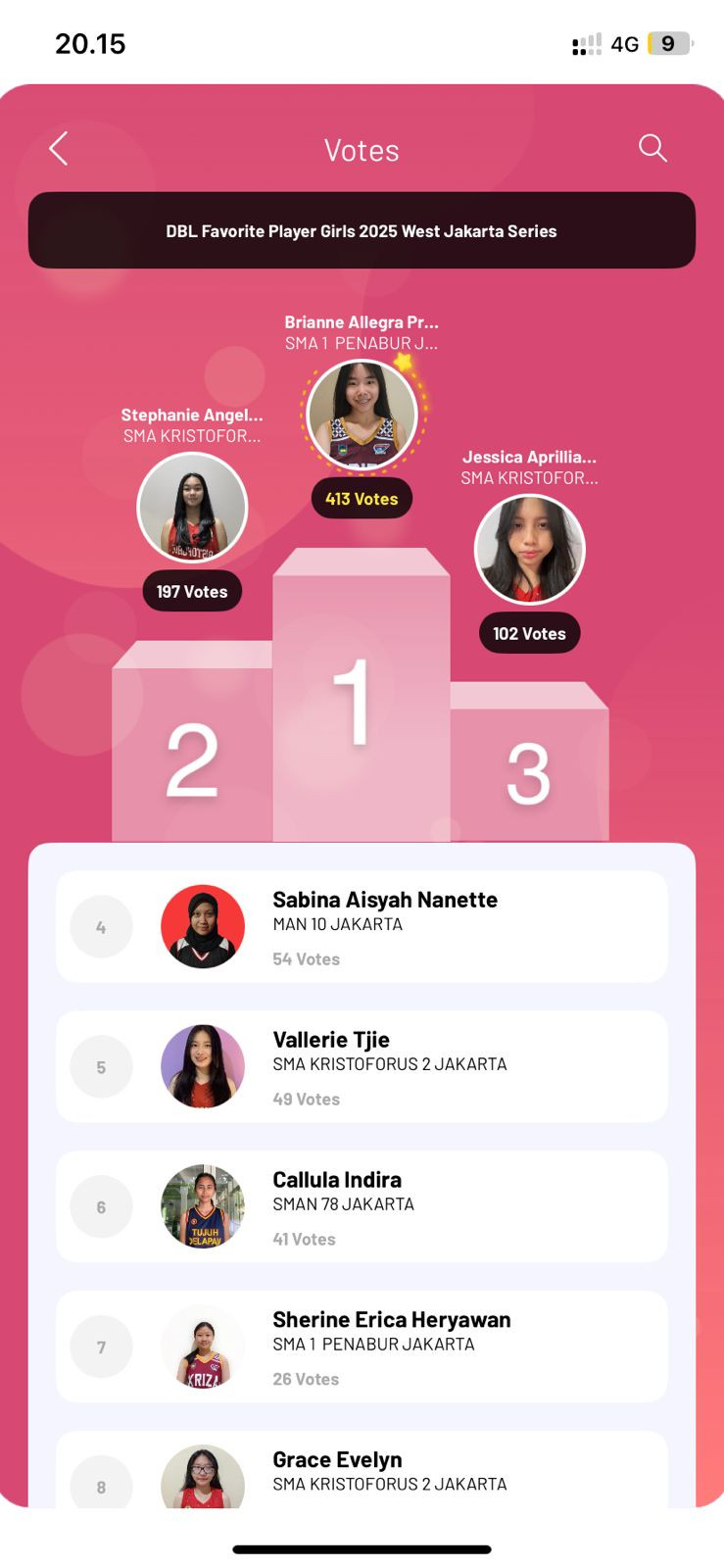 DBL Favorite 2025 West Jakarta - Player Girls