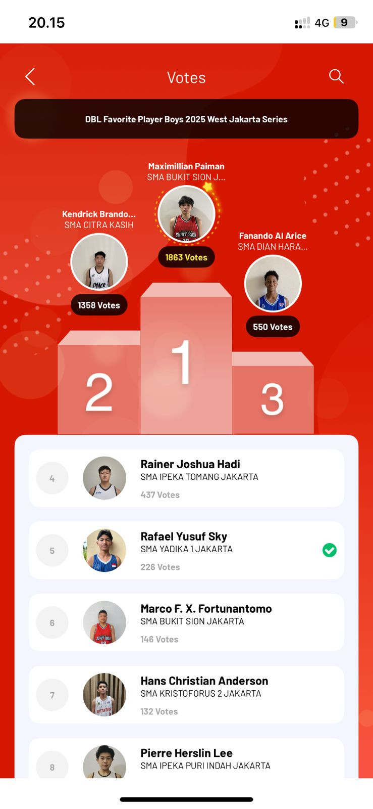 DBL Favorite 2025 West Jakarta - Player Boys