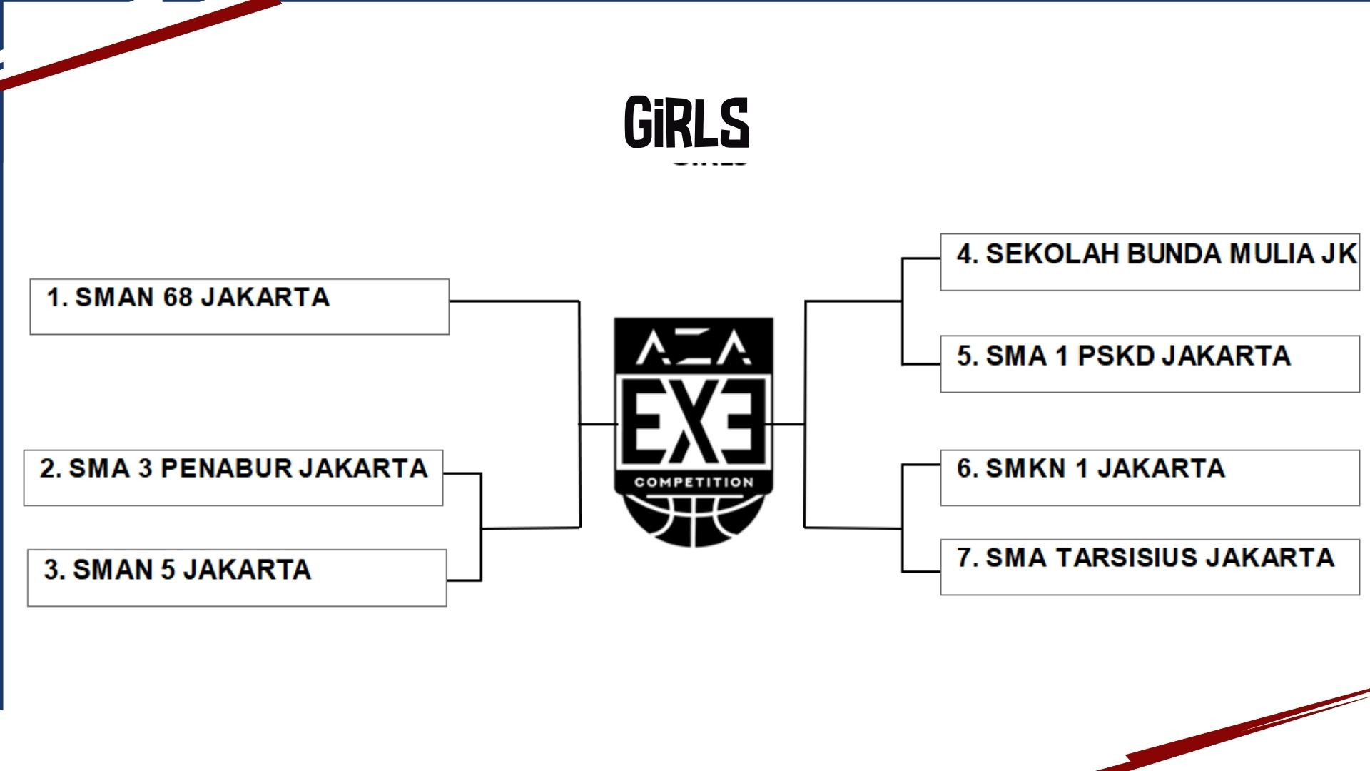 Hasil Bagan AZA 3X3 Competition 2025 Central Jakarta (PUTRI)
