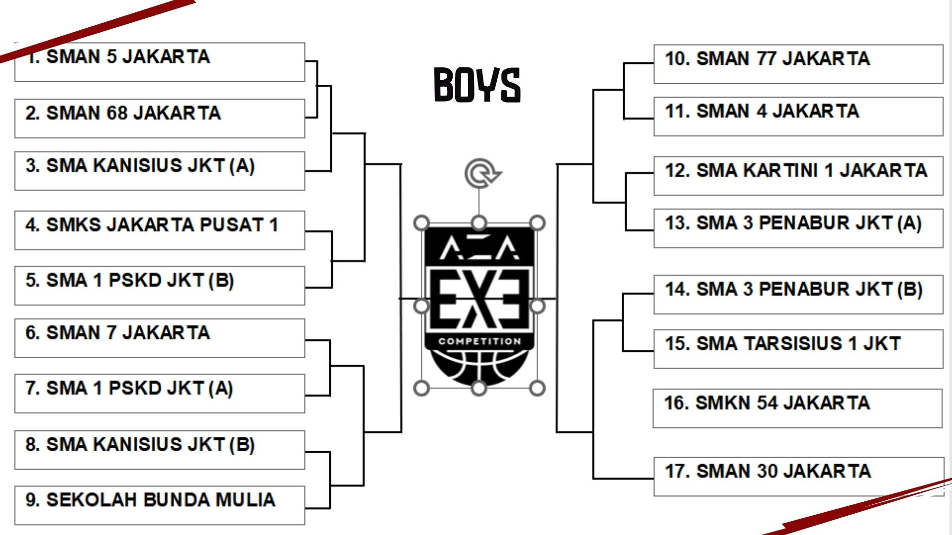 Hasil Bagan AZA 3X3 Competition 2025 Central Jakarta (PUTRA)