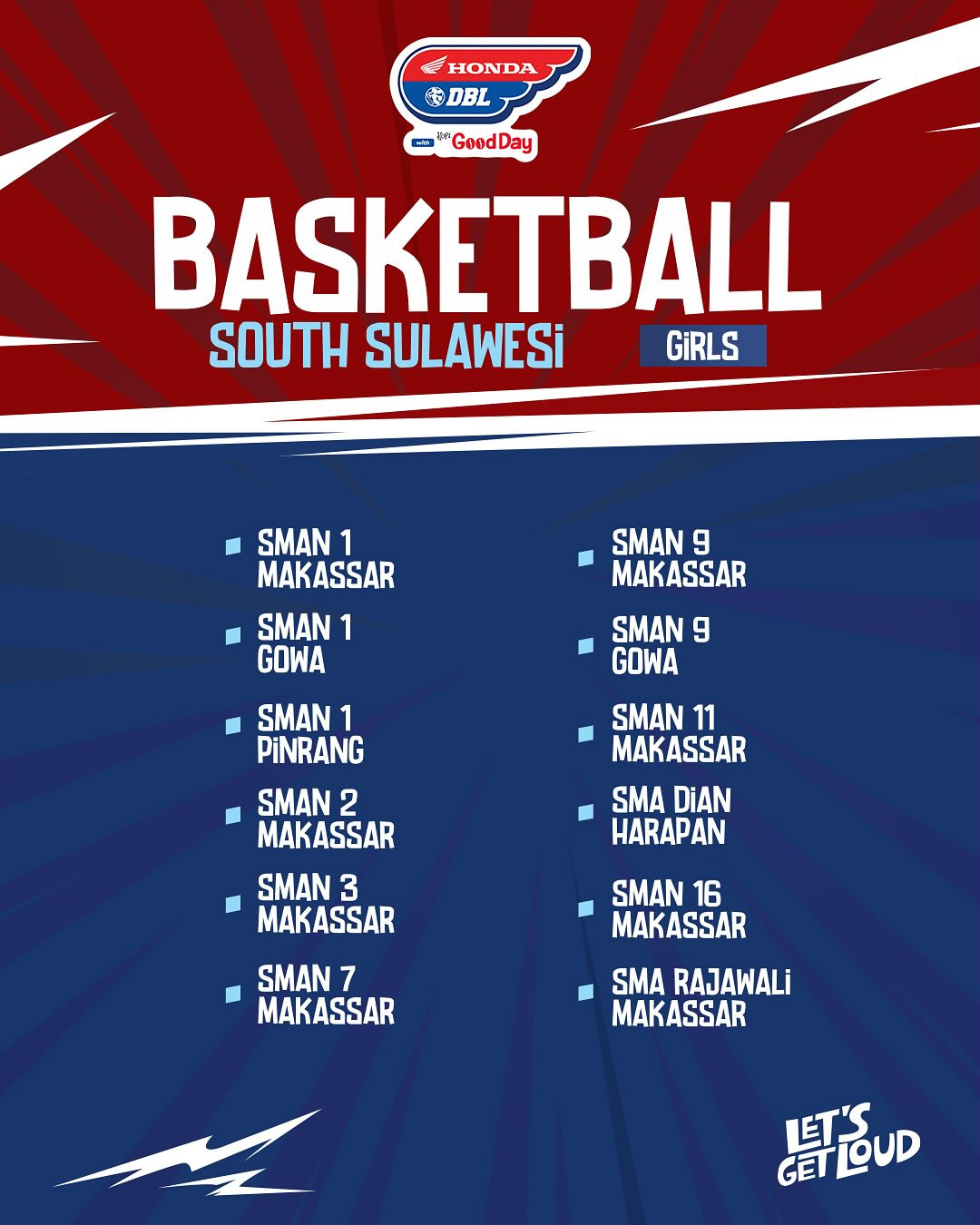 Daftar Sekolah DBL Makassar 2025