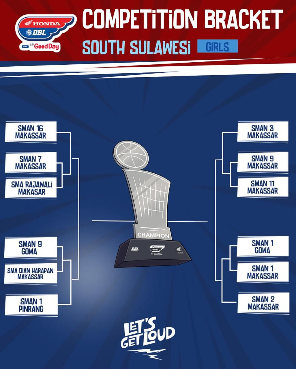Hasil Drawing DBL Makassar 2025