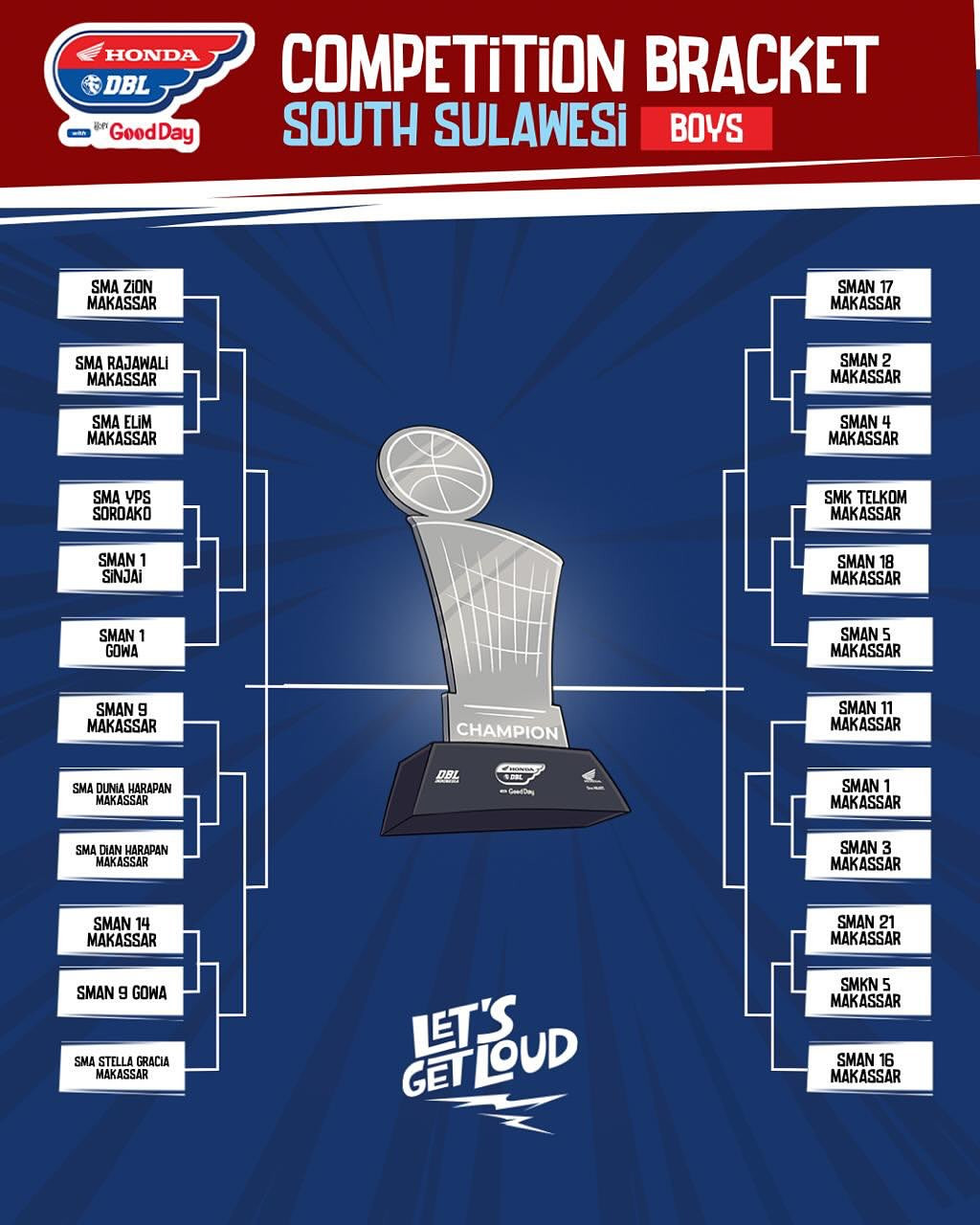 Hasil Drawing DBL Makassar 2025