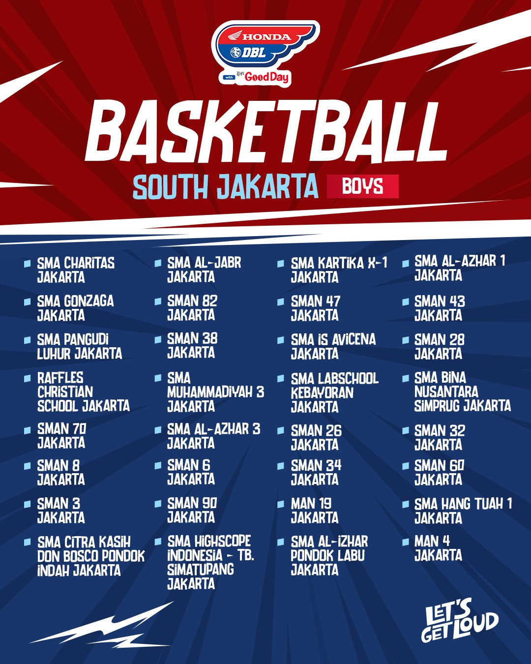 Team List DBL Jakarta Selatan