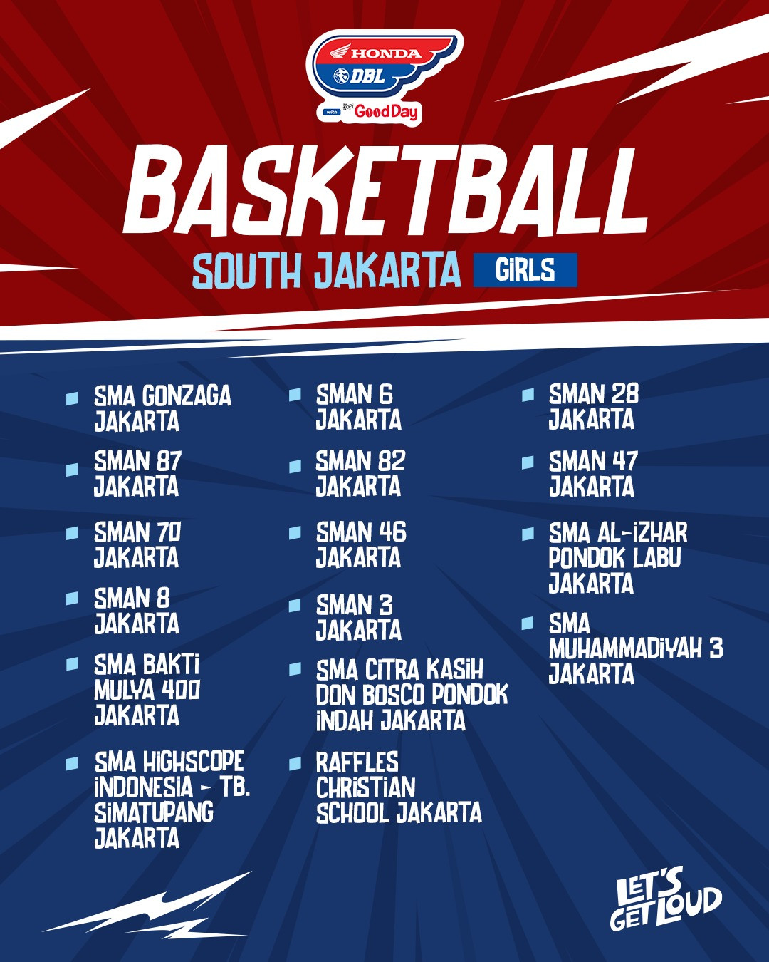 Team List DBL Jakarta Selatan