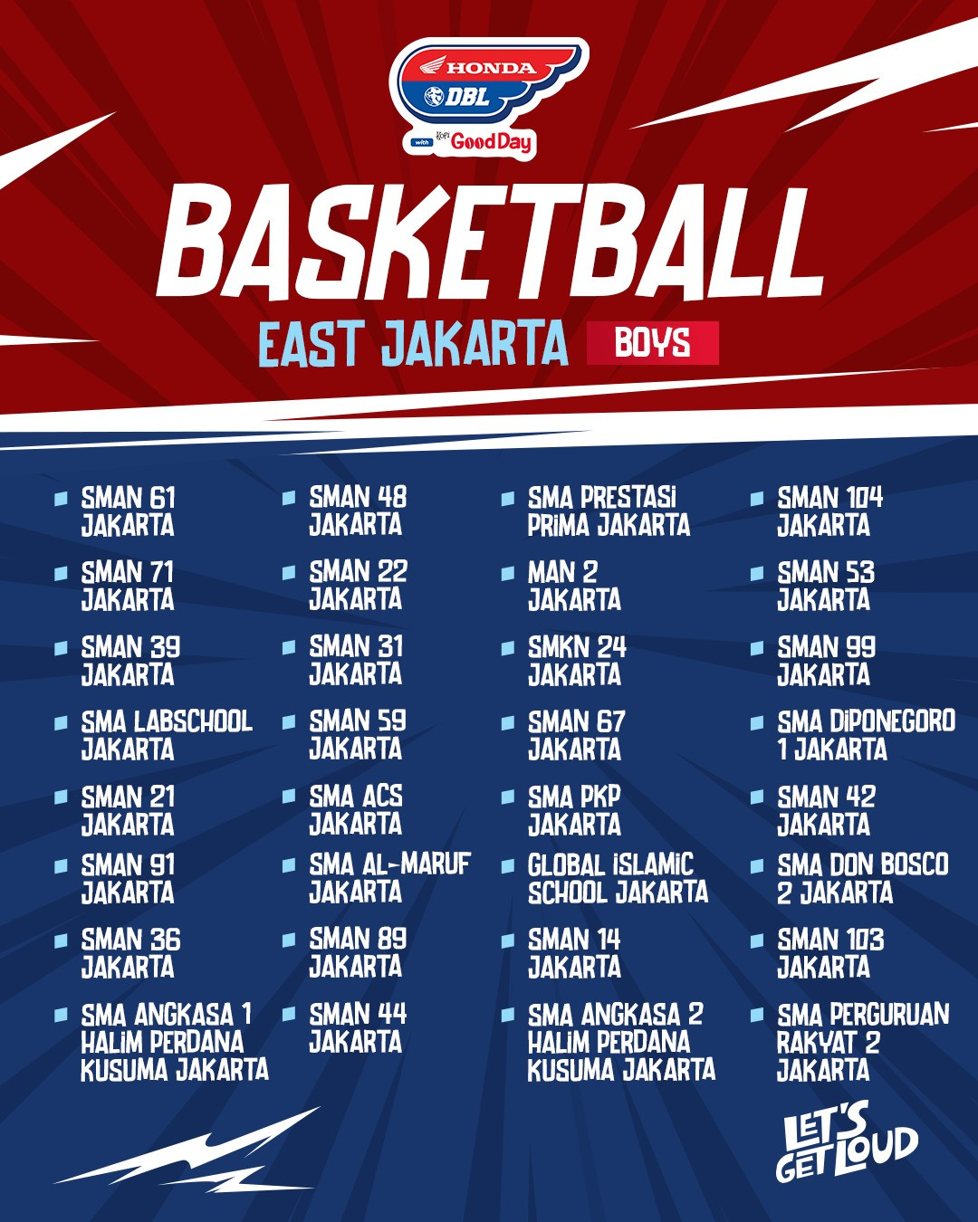 Team List DBL Jakarta Timur