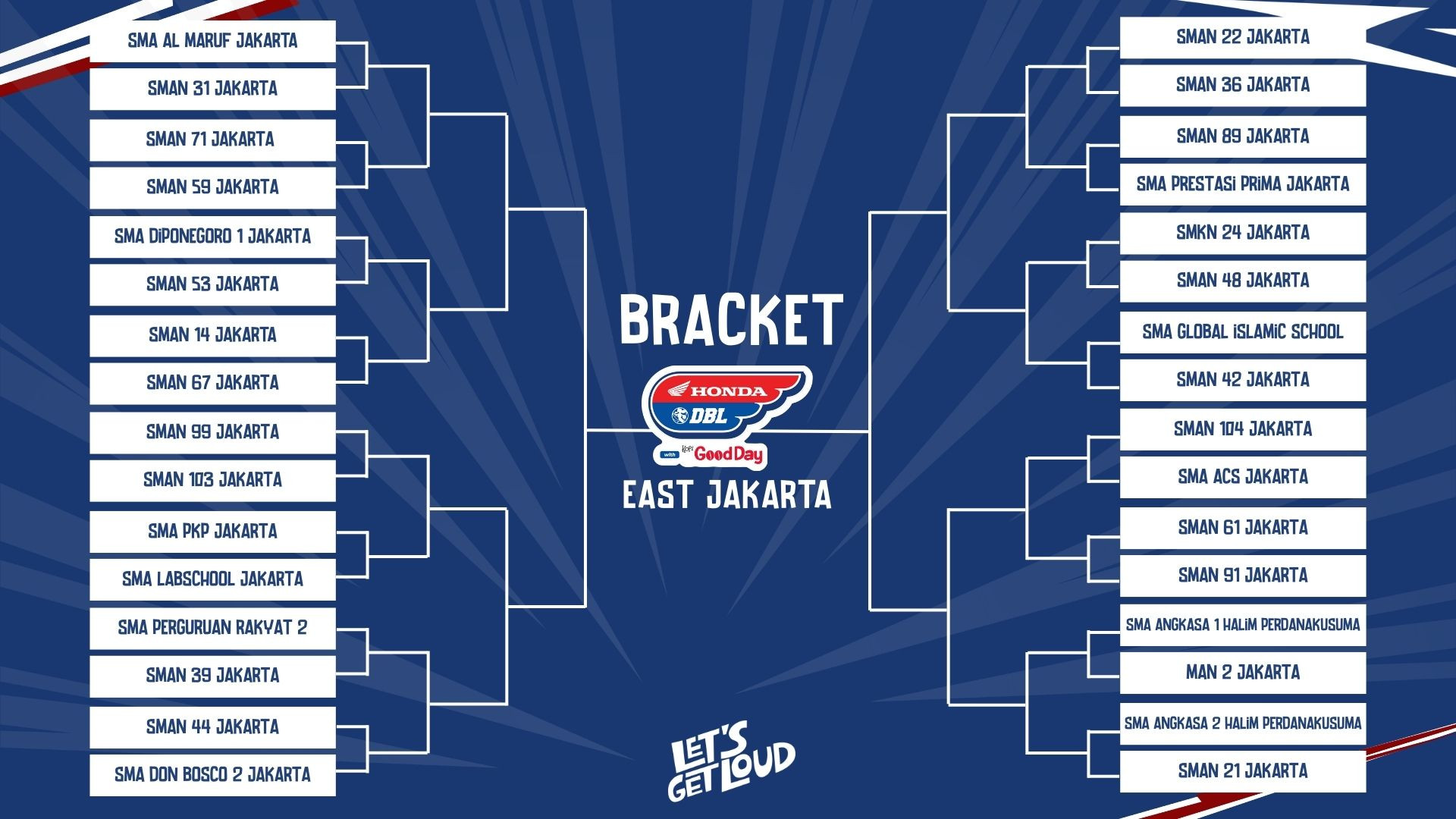 BAGAN DRAWING DBL EAST JAKARTA