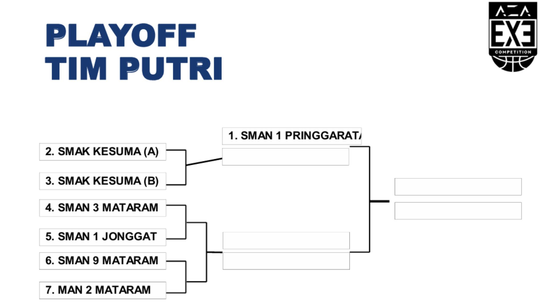 23 Tim Siap Berebut Gelar Juara di AZA 3X3 Competition 2025 West Nusa Tenggara