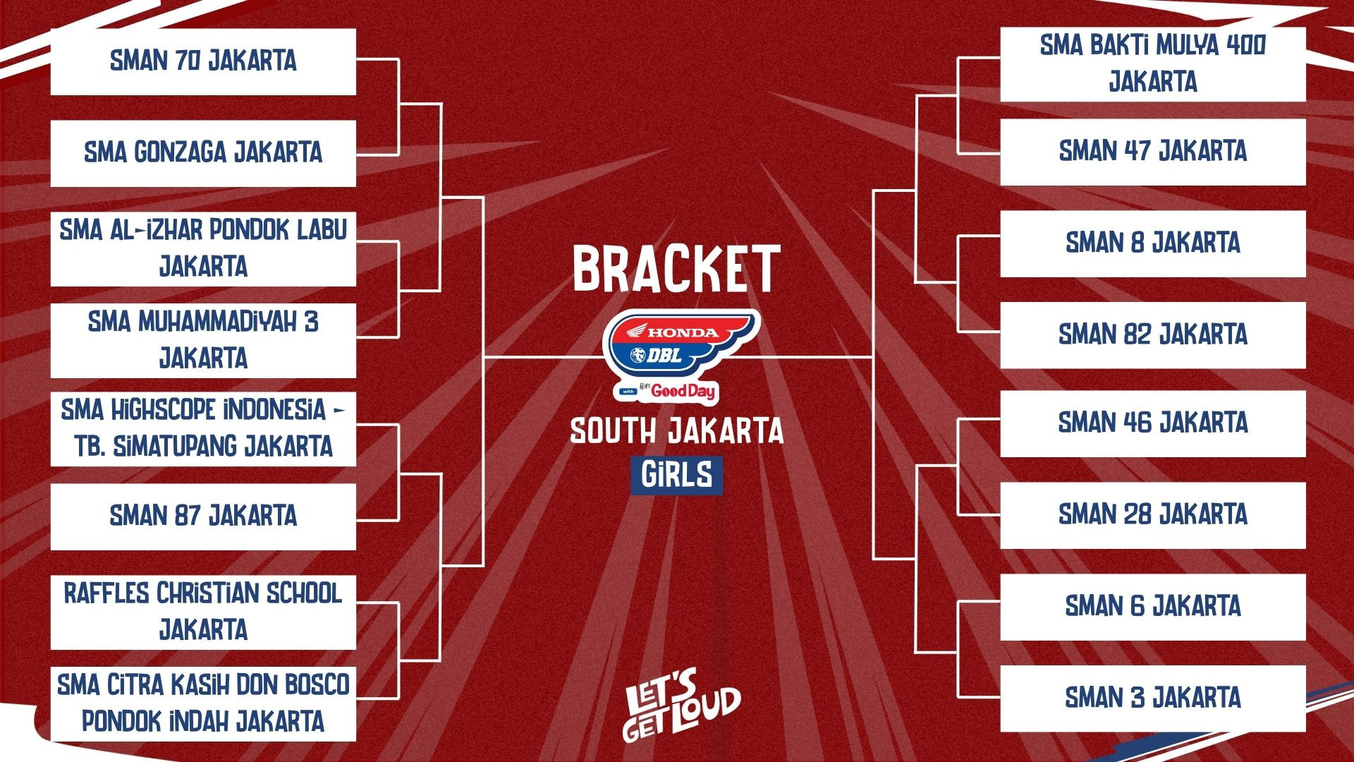 Hasil Drawing DBL South Jakarta 2025