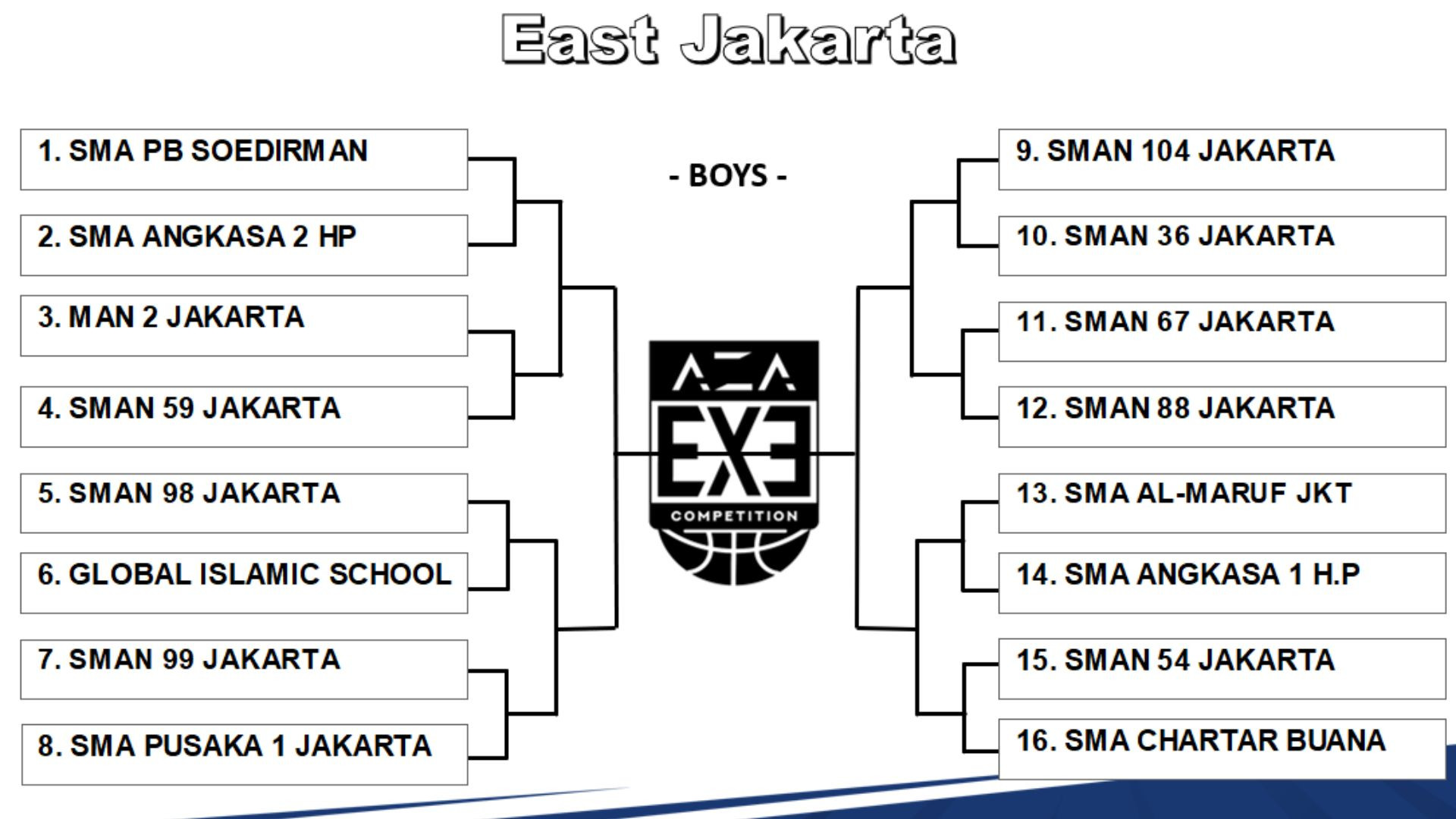 Hasil AZA 3X3 Competition 2025 East Jakarta