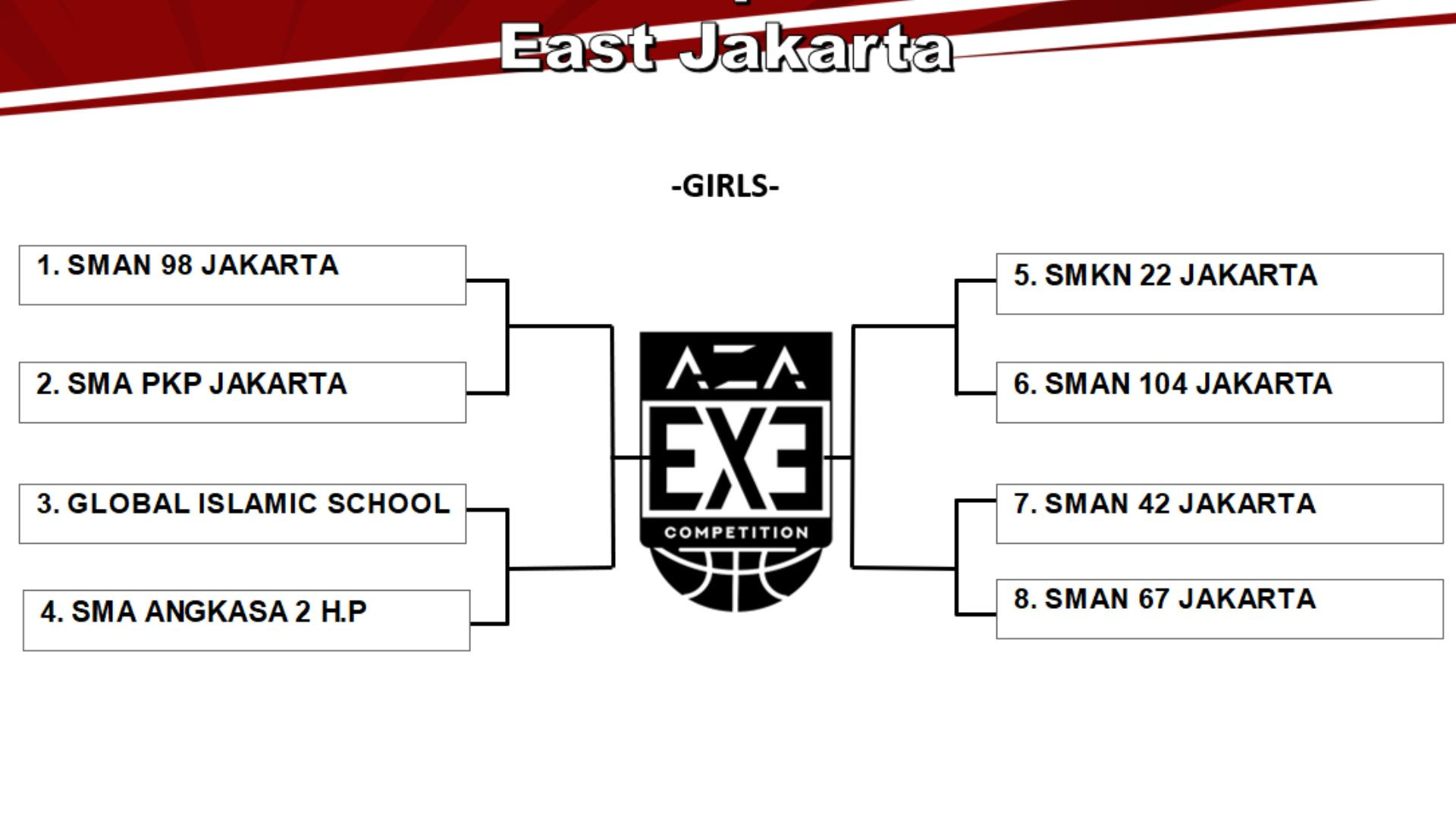 Hasil AZA 3X3 Competition 2025 East Jakarta