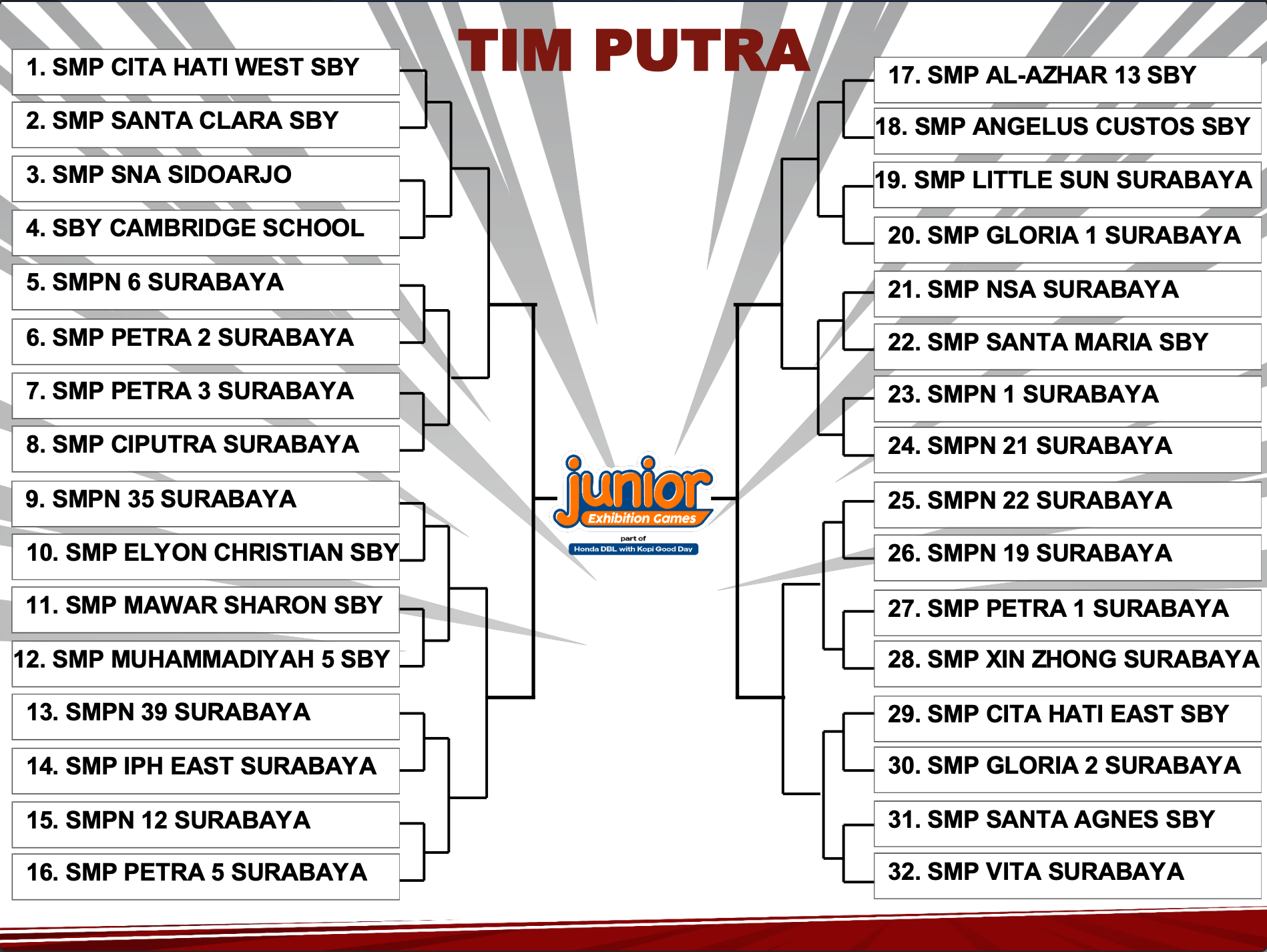 Hasil Drawing Junior Exhibition Games 2025 Putri